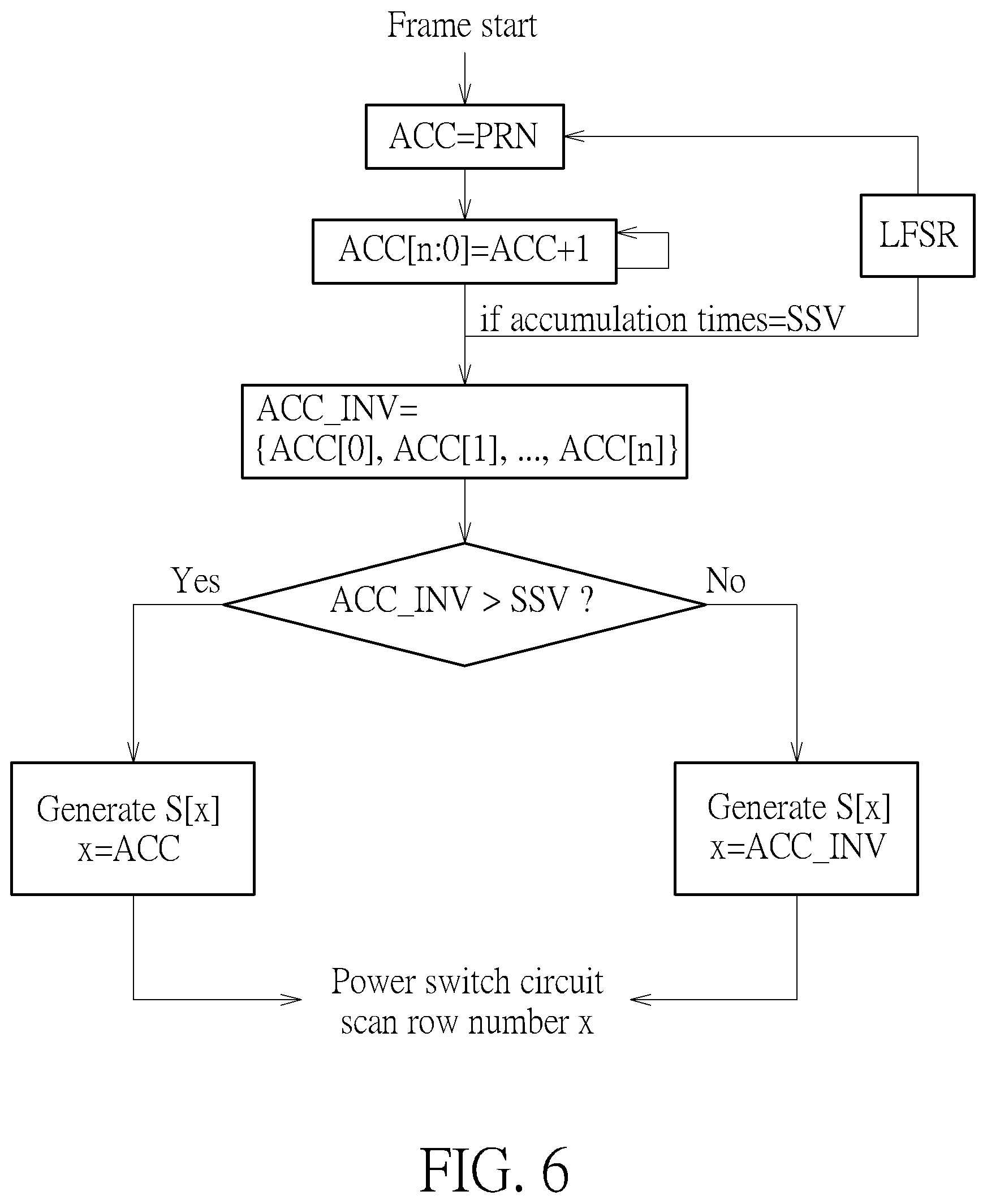 Patent US12100339 Figure 6 – Method of scanning display panel and related display driver