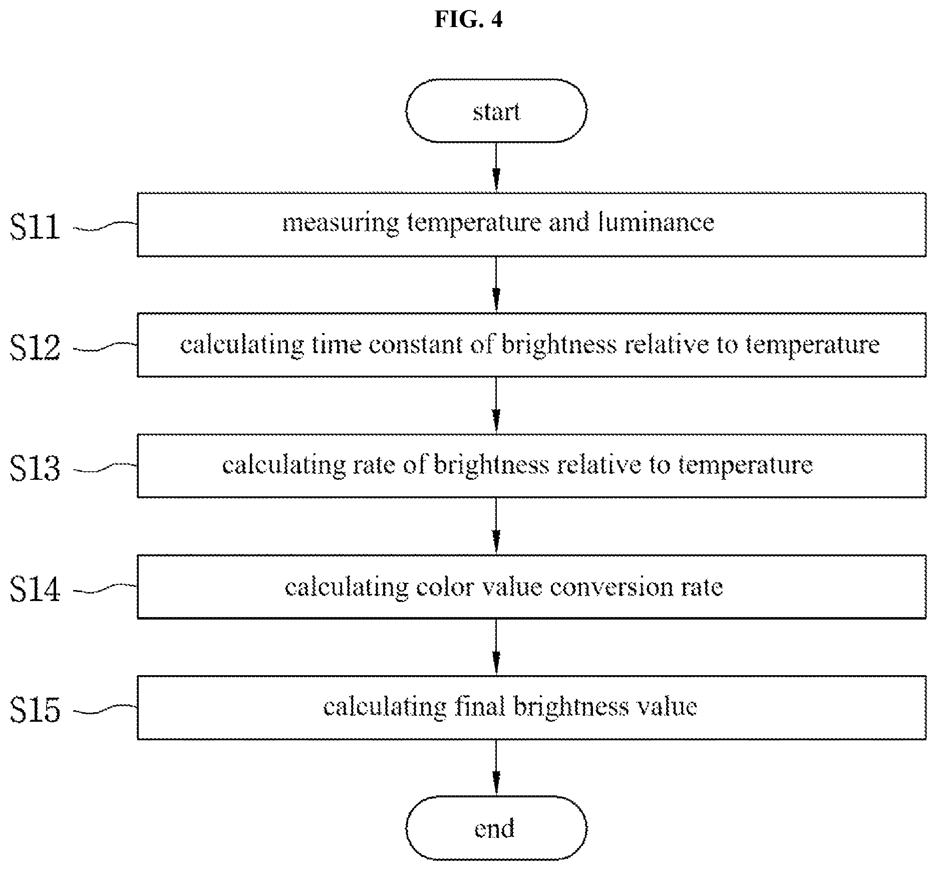 Patent US12100344 Figure 3 – Method for compensating color change due to temperature rise of LED display module and LED display system using the same