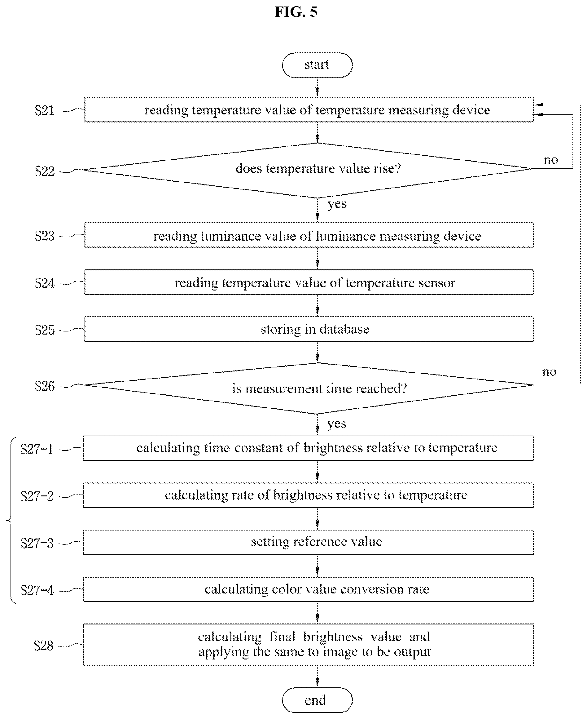 Patent US12100344 Figure 4 – Method for compensating color change due to temperature rise of LED display module and LED display system using the same