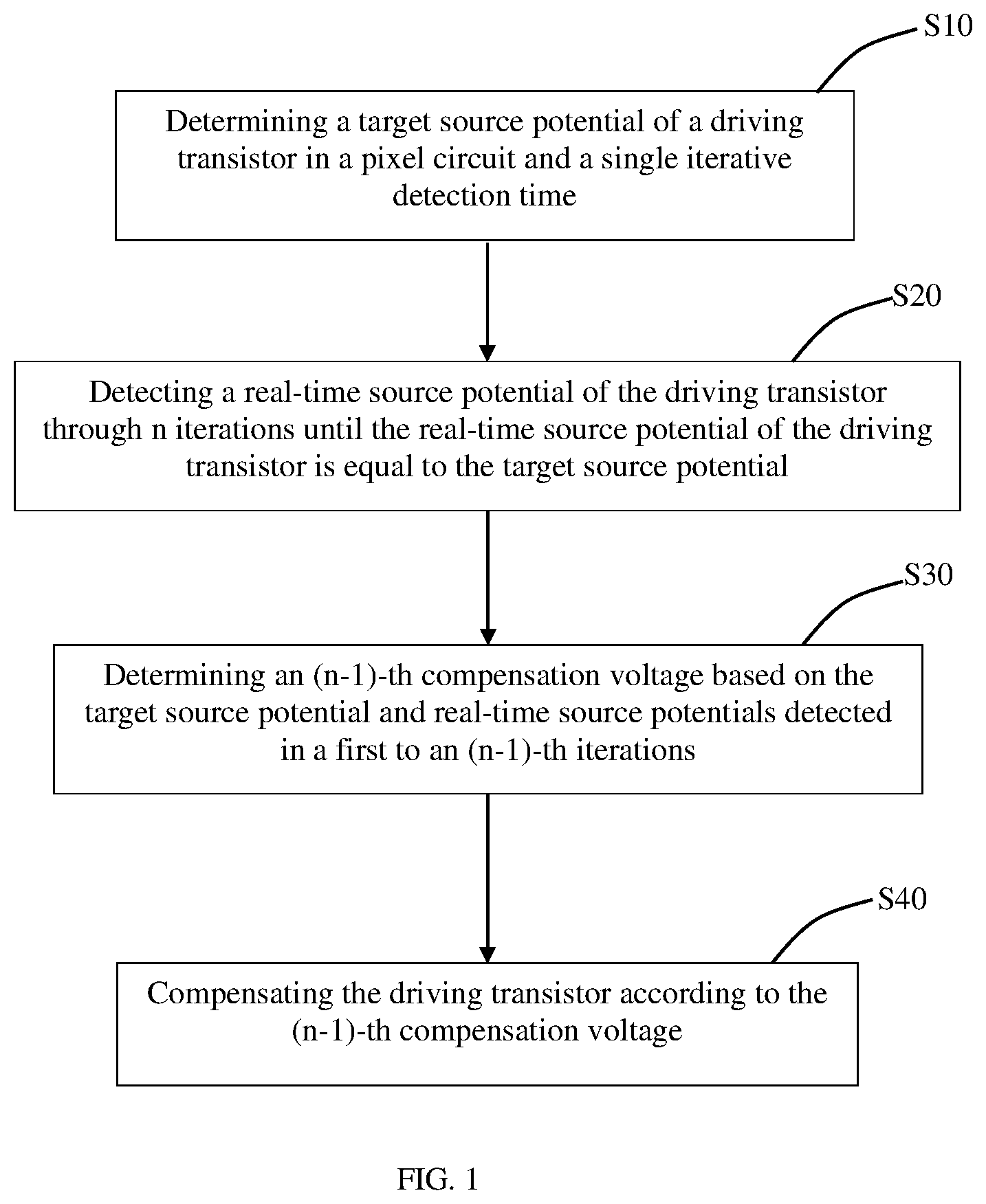 Patent US12100346 Figure 1 – Pixel circuit and external compensation method