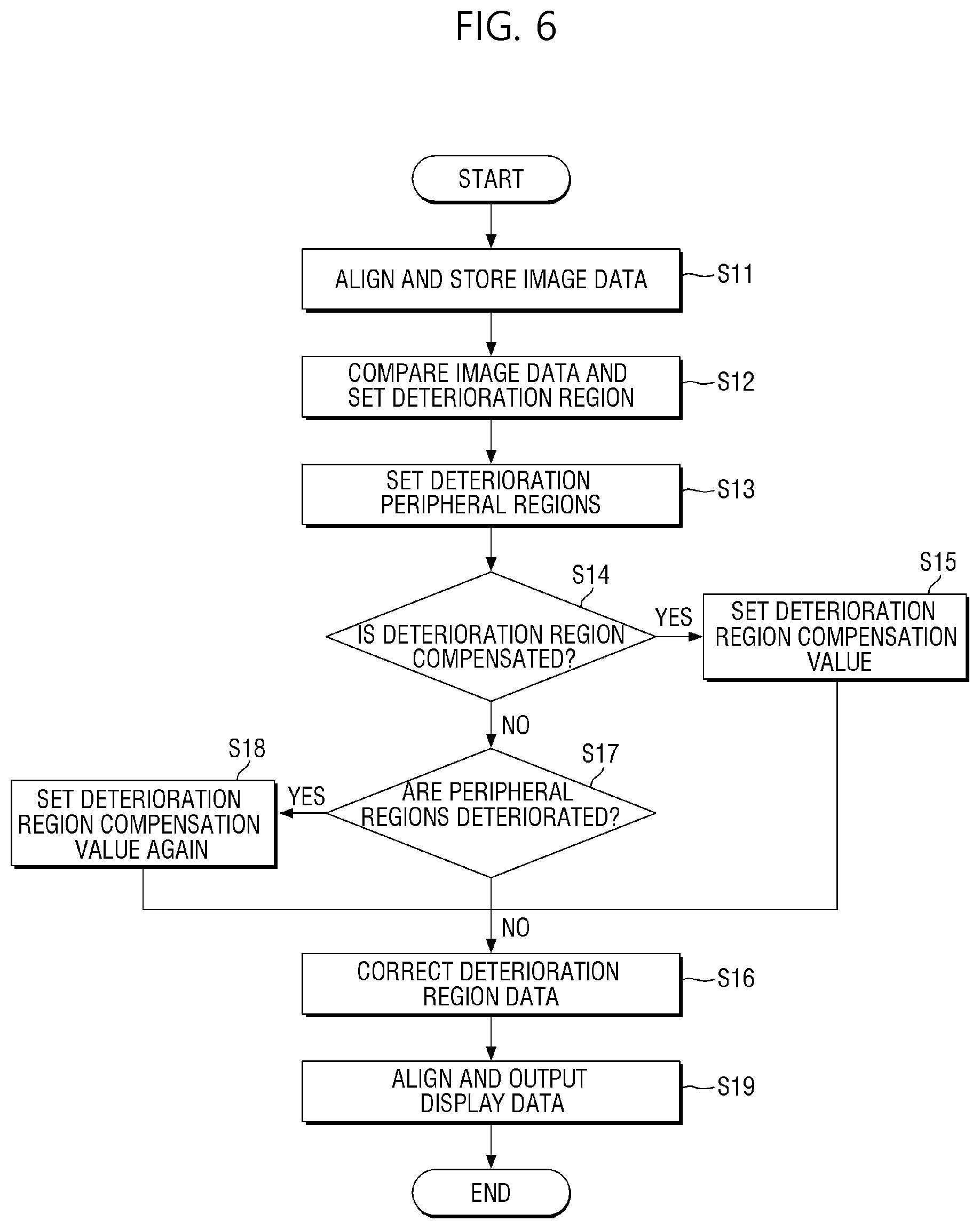 Patent US12100359 Figure 6 – Display device and method of driving display device