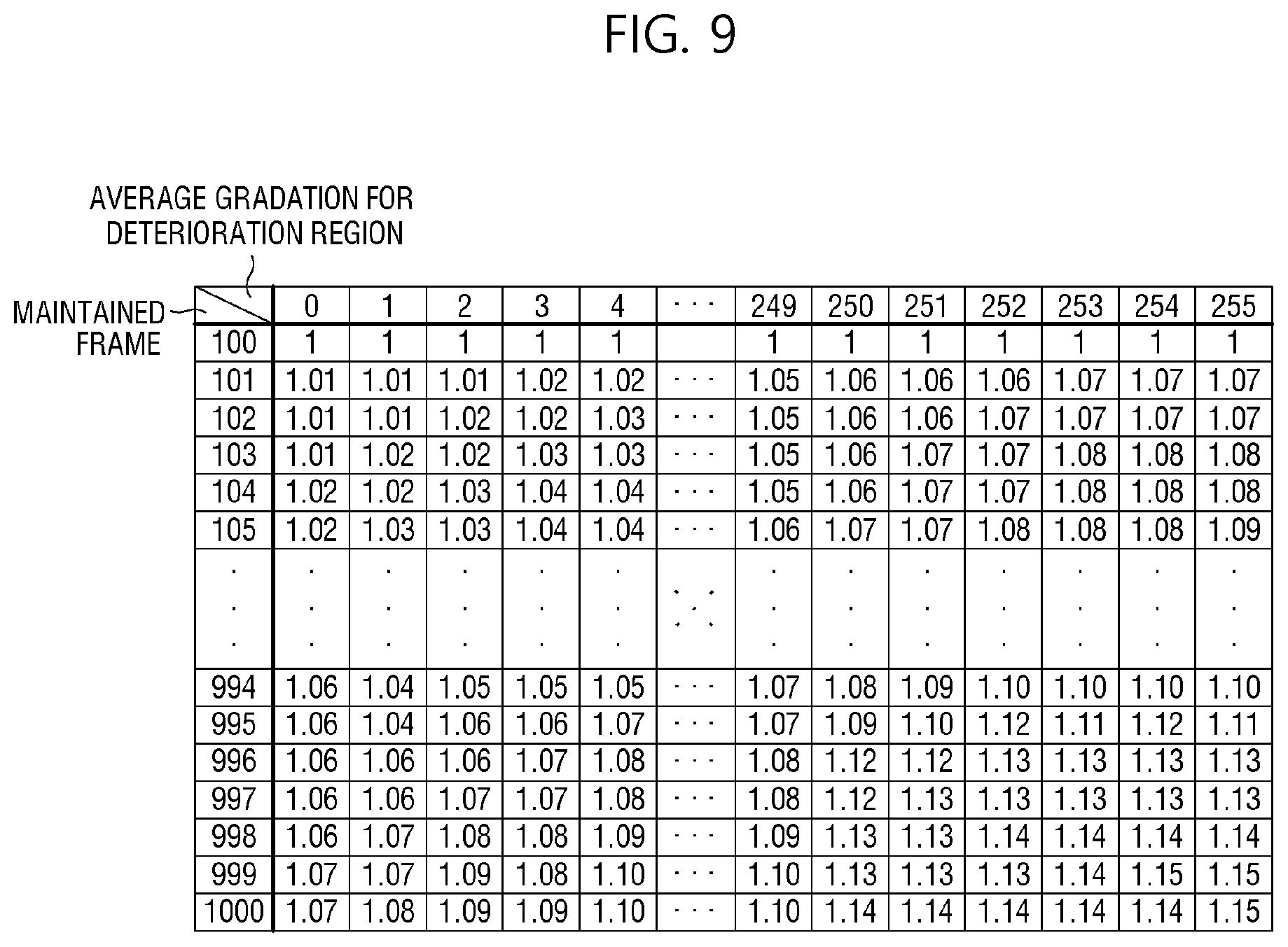 Patent US12100359 Figure 9 – Display device and method of driving display device