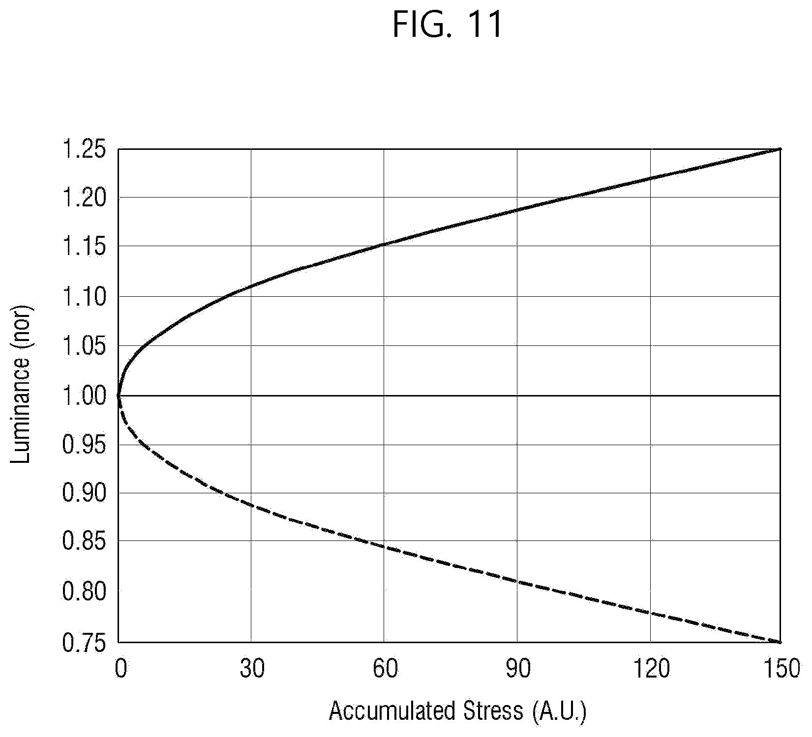 Patent US12100359 Figure 11 – Display device and method of driving display device
