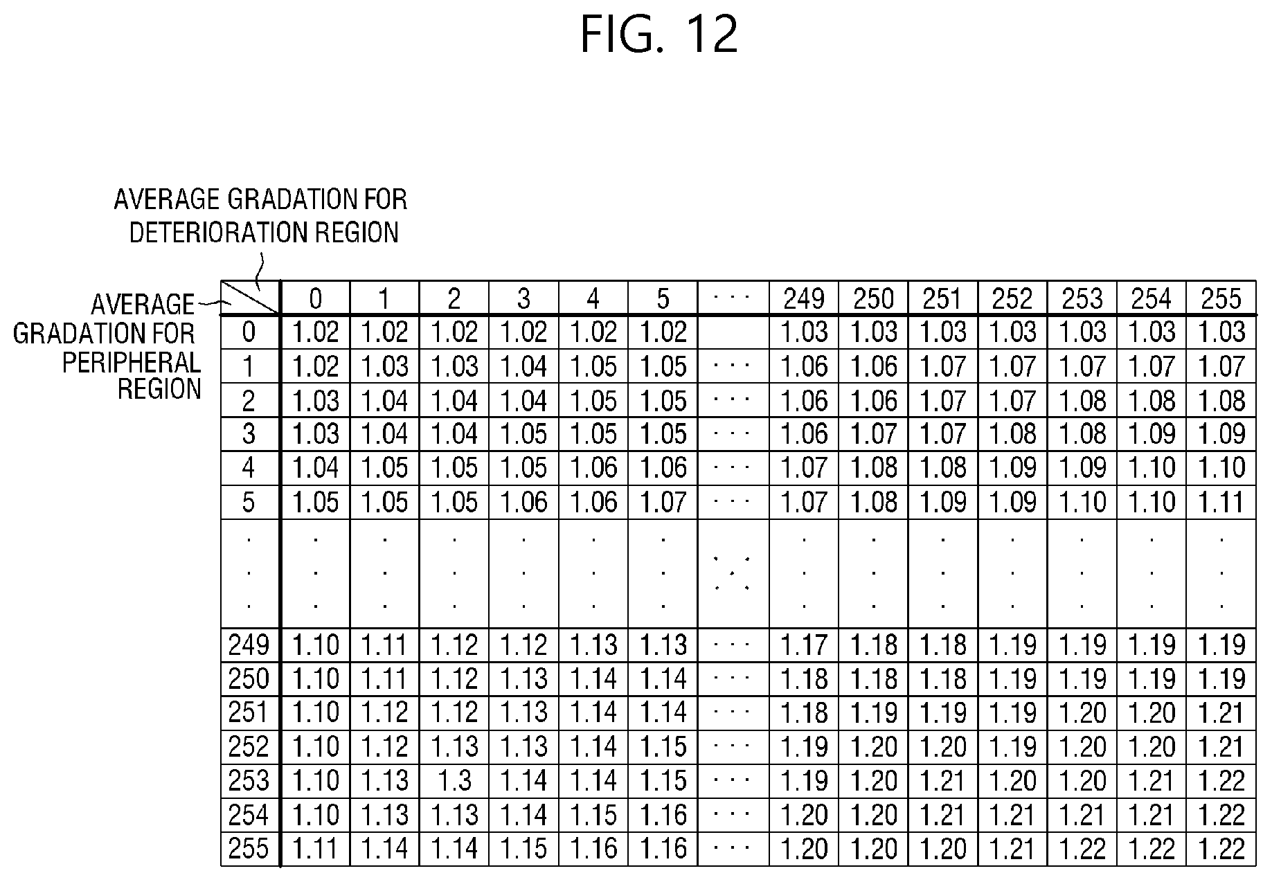 Patent US12100359 Figure 12 – Display device and method of driving display device