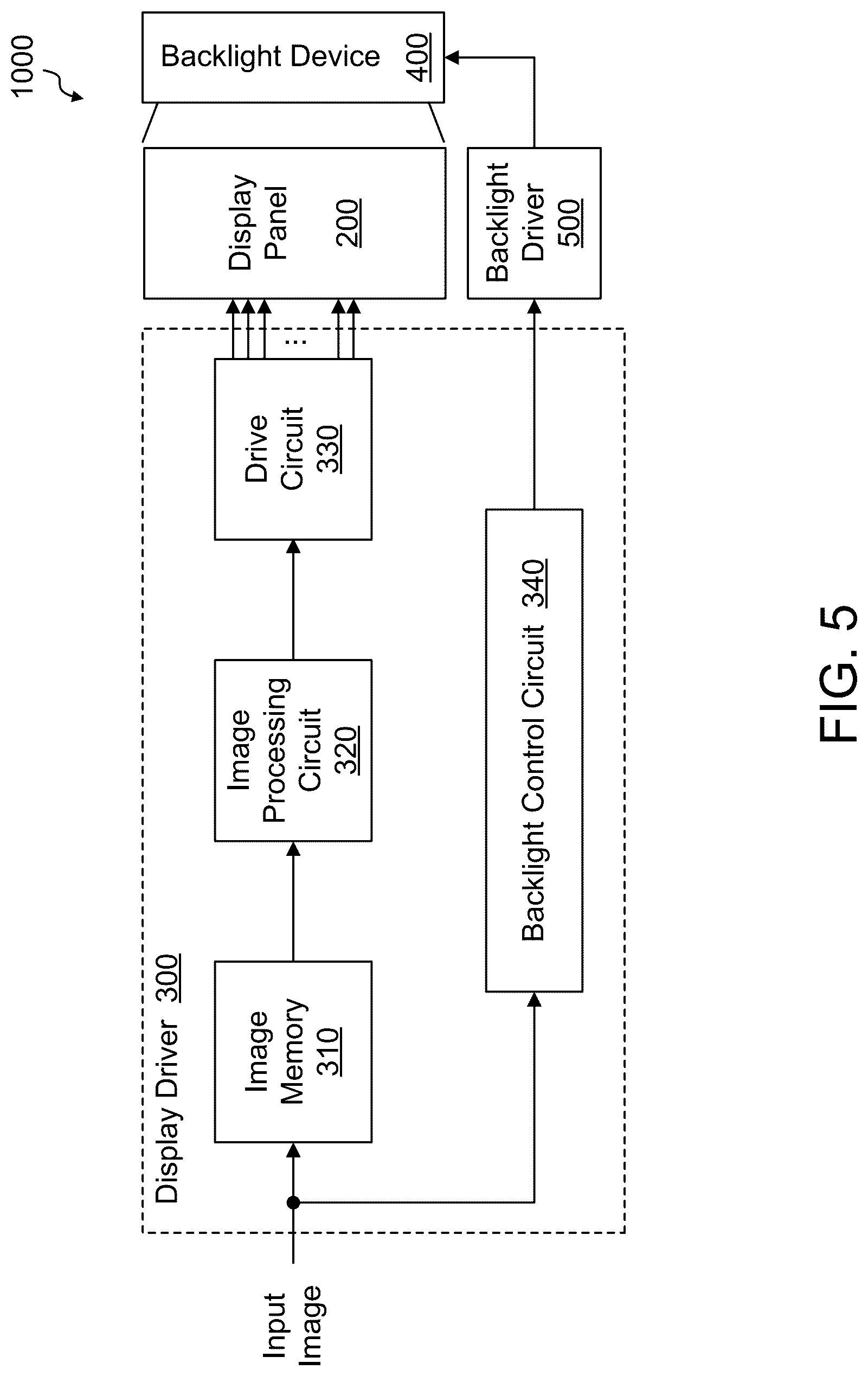 Patent US12100361 Figure 6 – Backlight control for display devices