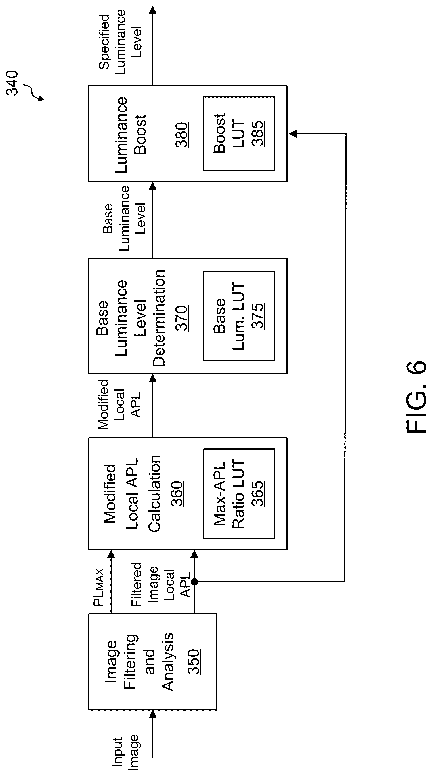 Patent US12100361 Figure 7 – Backlight control for display devices