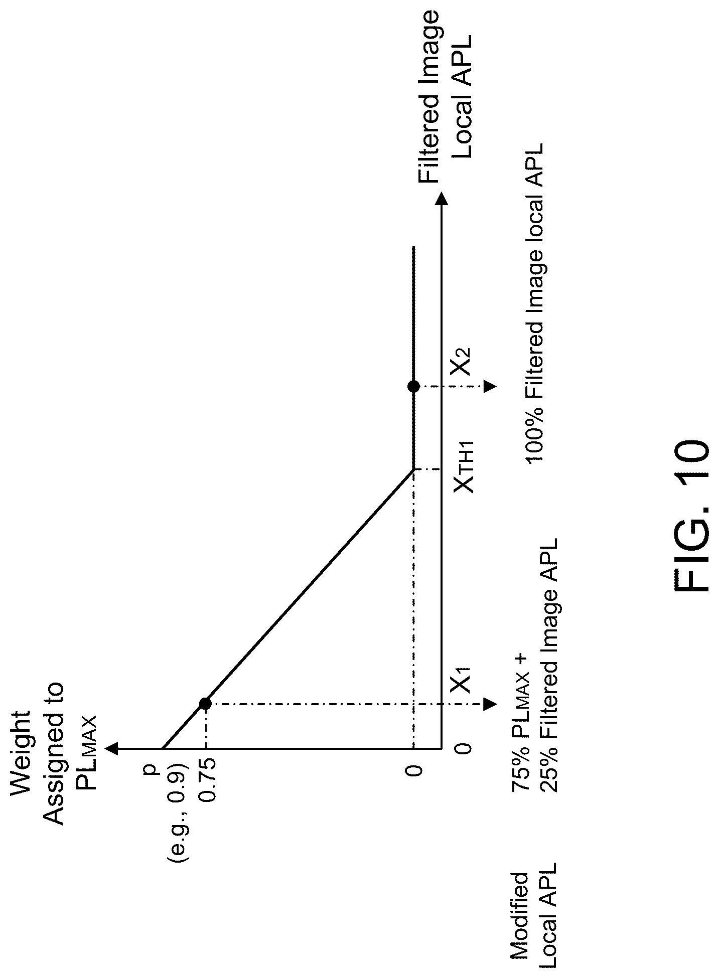 Patent US12100361 Figure 13 – Backlight control for display devices