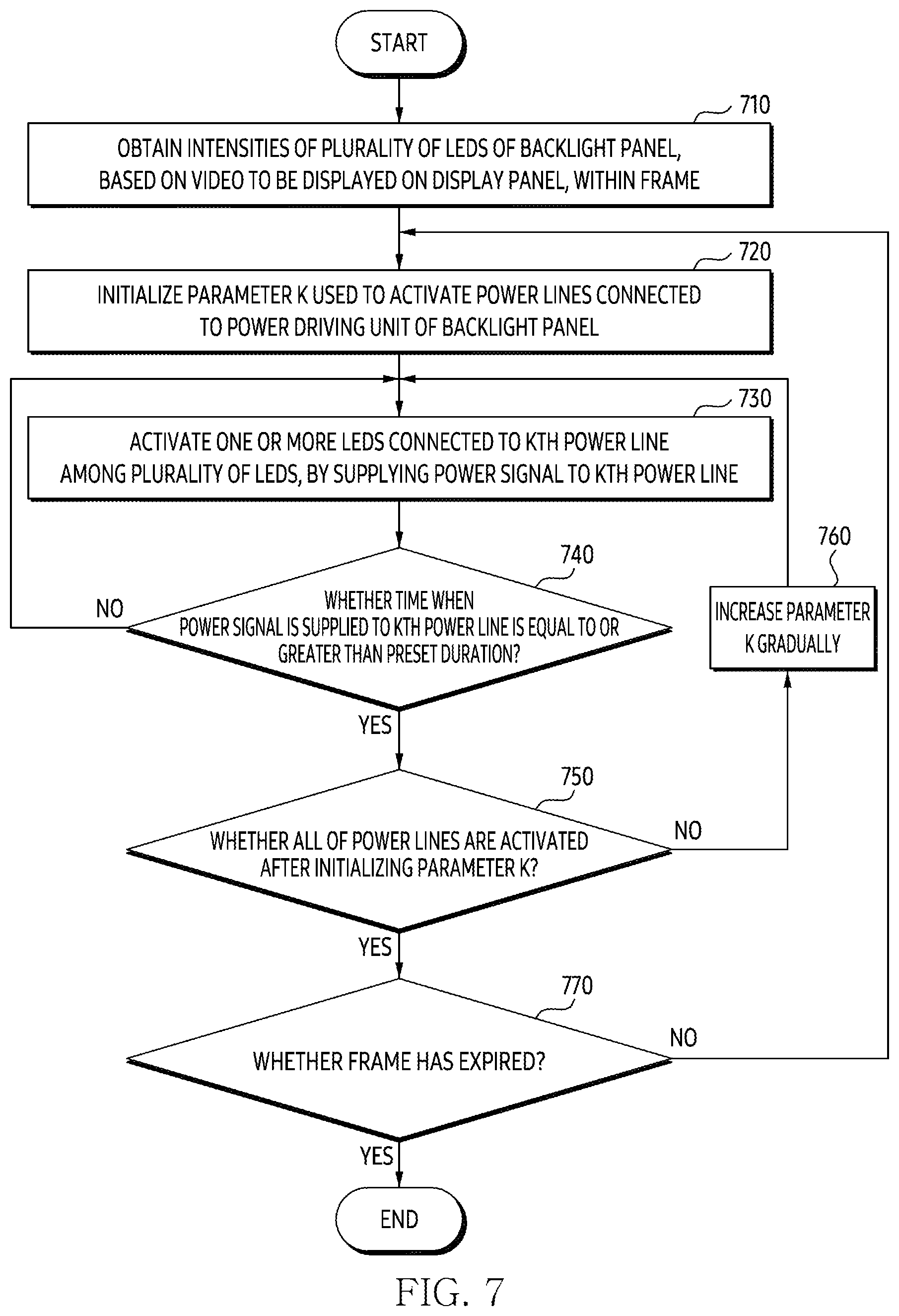 Patent US12100362 Figure 8 – Display device and method for controlling LEDs of backlight panel