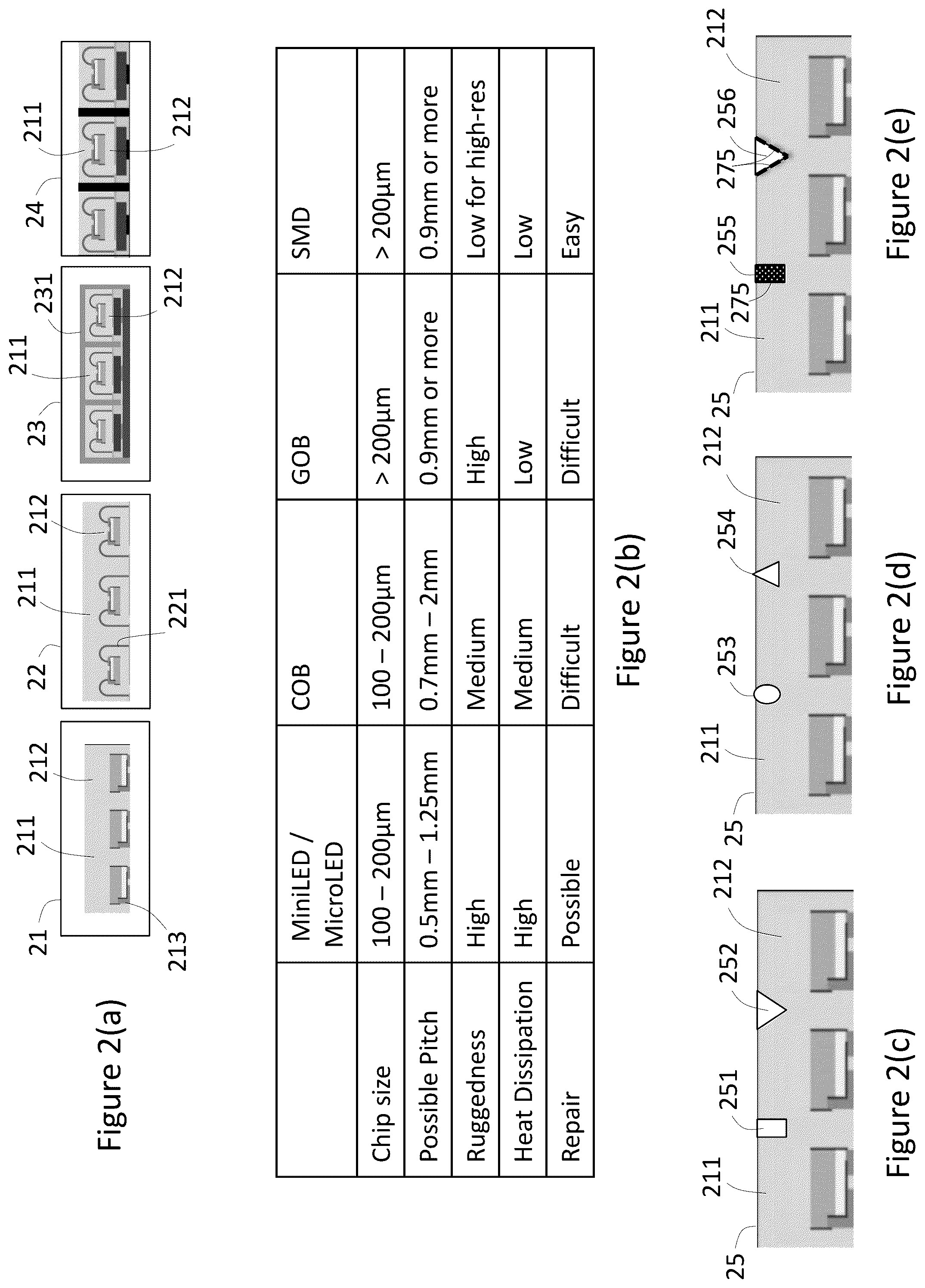 Patent US12100363 Figure 2 – Configurations, methods, and devices for improved visual performance of a light-emitting element display and/or a camera recording an image from the display