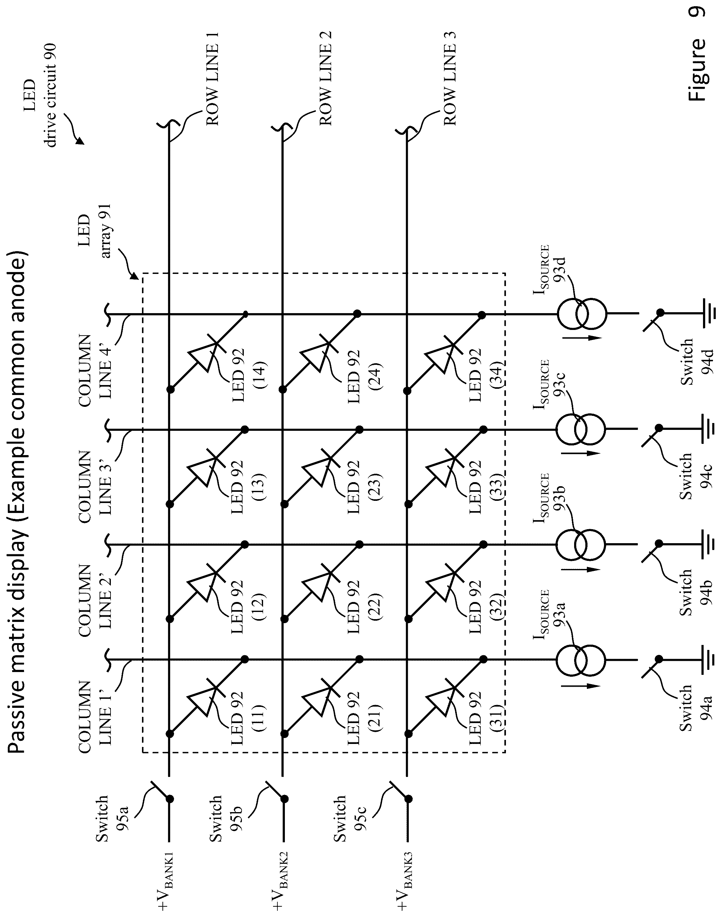 Patent US12100363 Figure 9 – Configurations, methods, and devices for improved visual performance of a light-emitting element display and/or a camera recording an image from the display