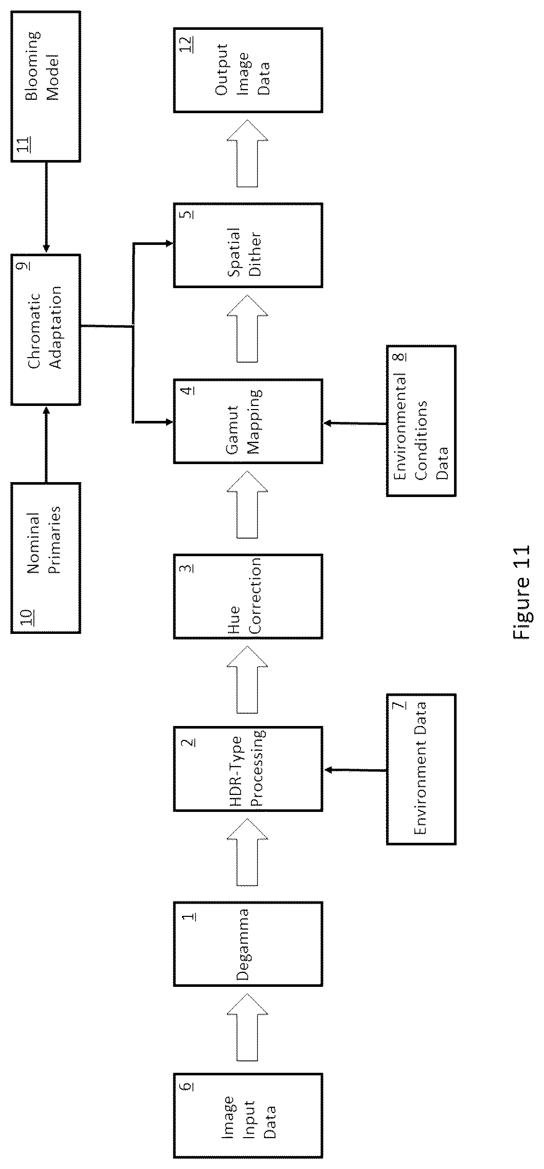 Patent US12100369 Figure 10 – Method for rendering color images
