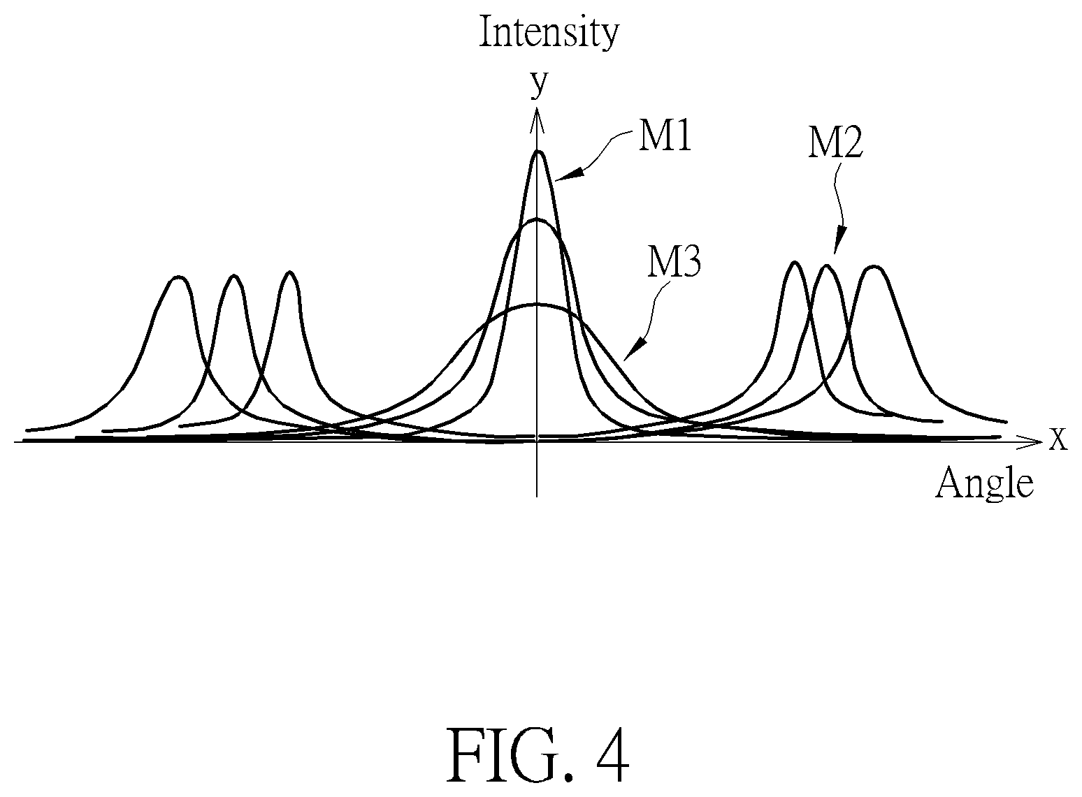 Patent US12100371 Figure 3 – Image apparatus and operating method thereof