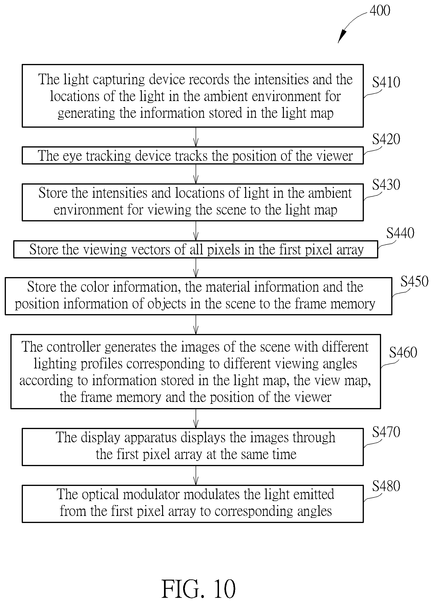 Patent US12100371 Figure 10 – Image apparatus and operating method thereof