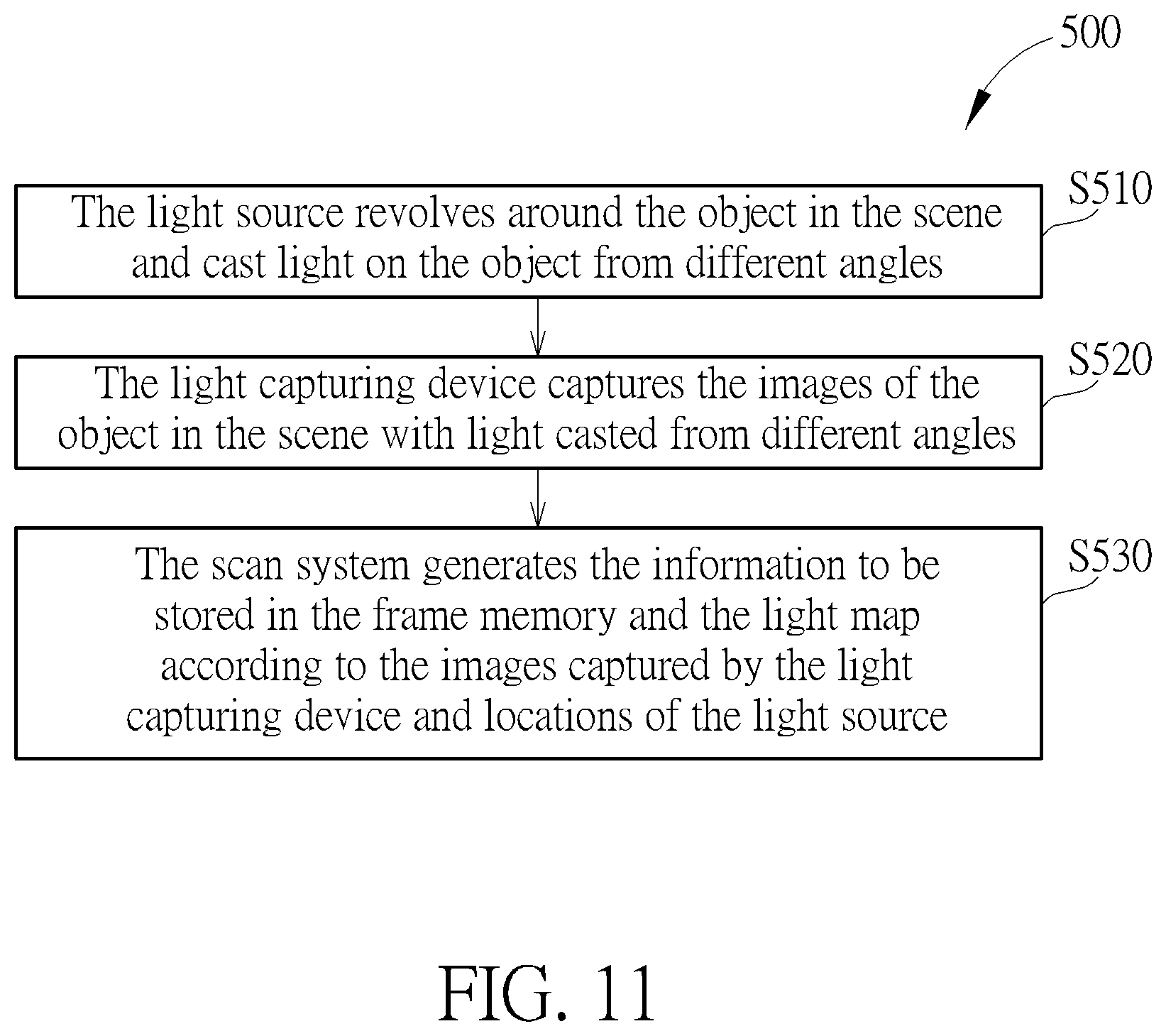 Patent US12100371 Figure 11 – Image apparatus and operating method thereof
