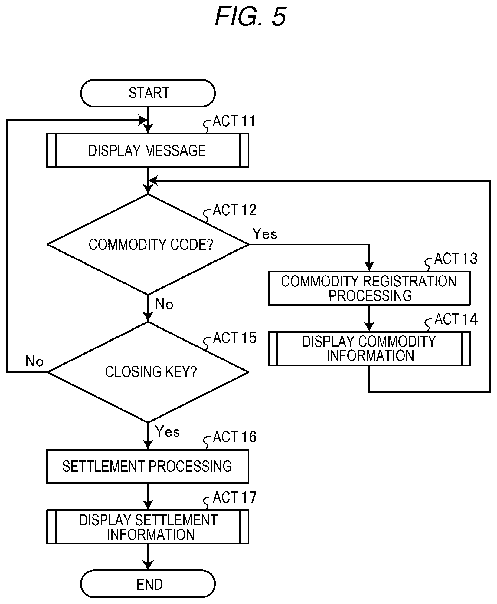 Patent US12100372 Figure 4 – Commodity sales data processing device and method
