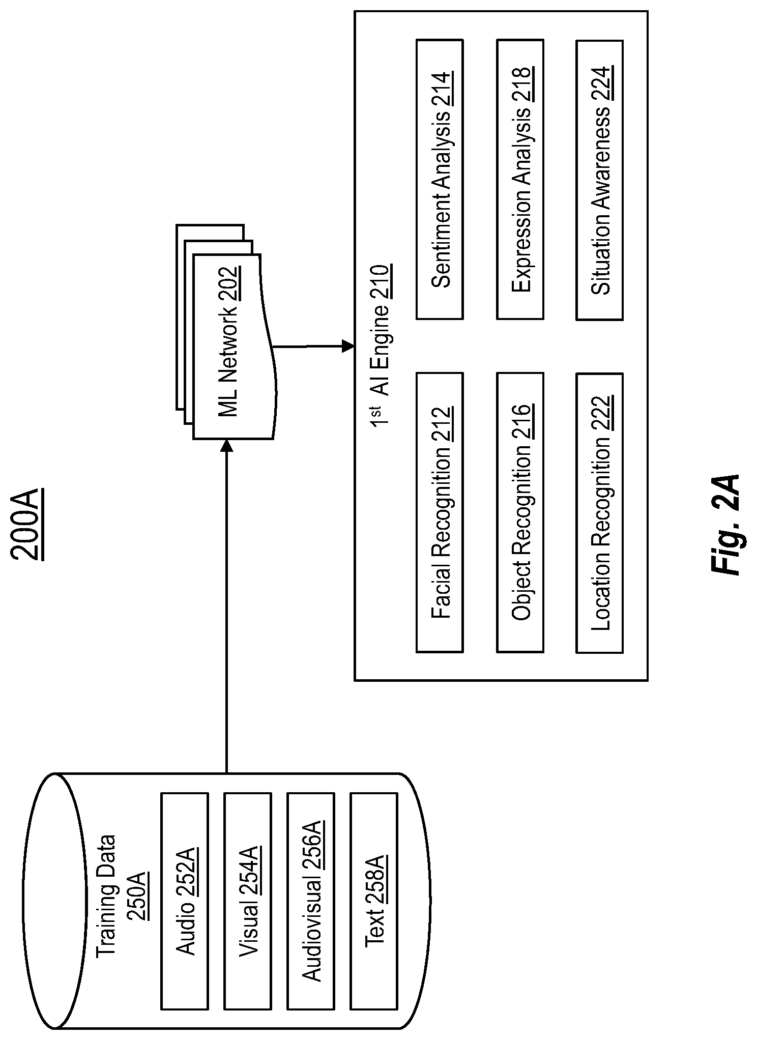 Patent US12100374 Figure 2 – Artificial intelligence models for composing audio scores
