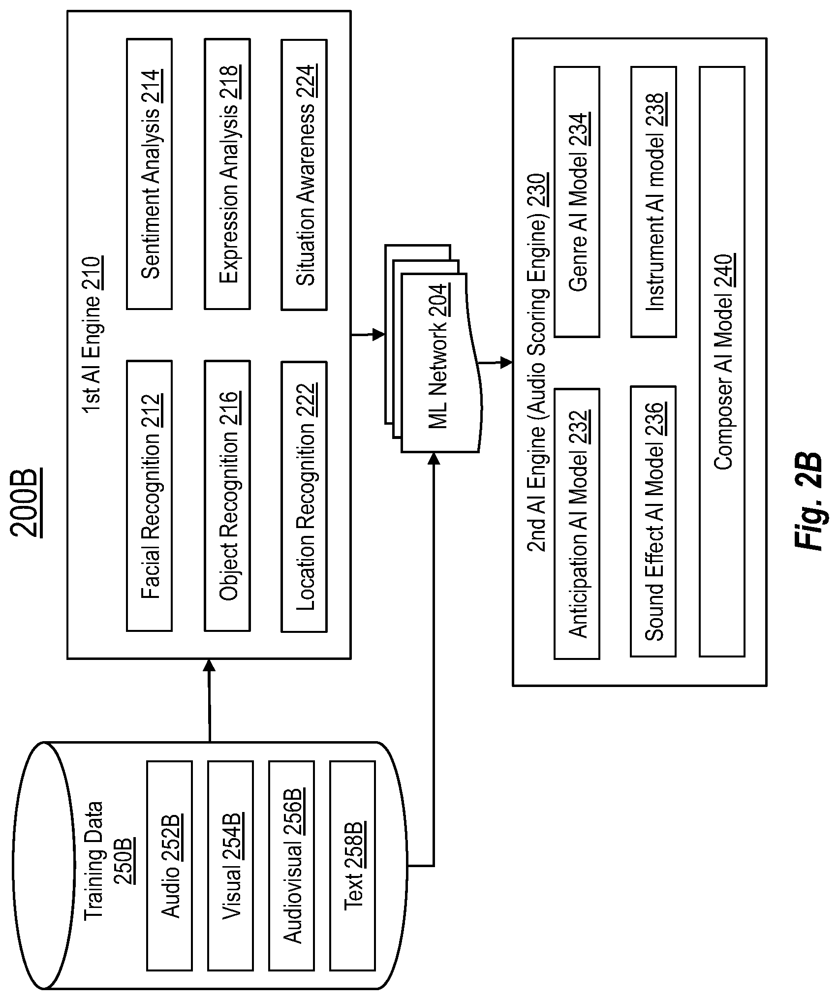 Patent US12100374 Figure 3 – Artificial intelligence models for composing audio scores