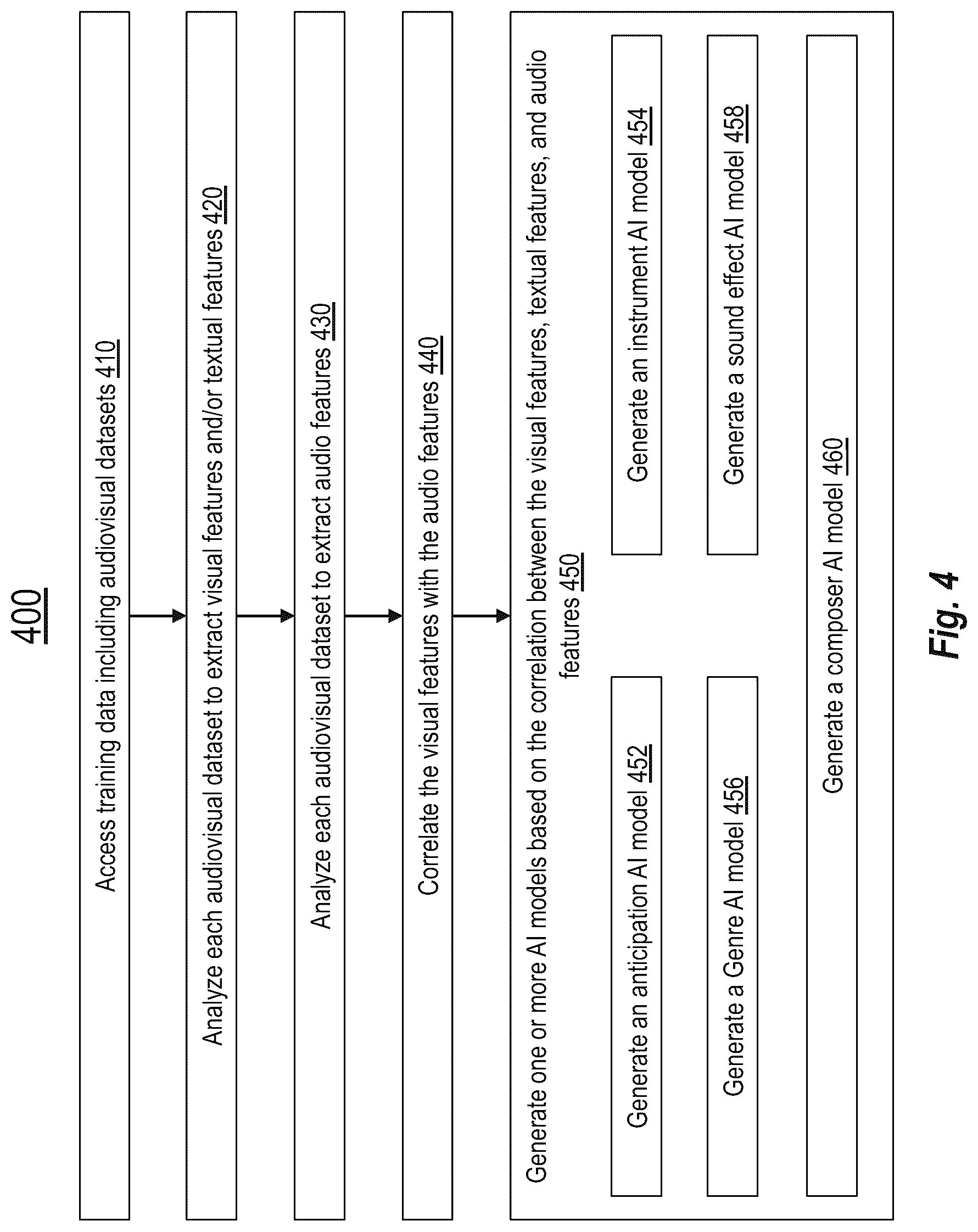 Patent US12100374 Figure 5 – Artificial intelligence models for composing audio scores