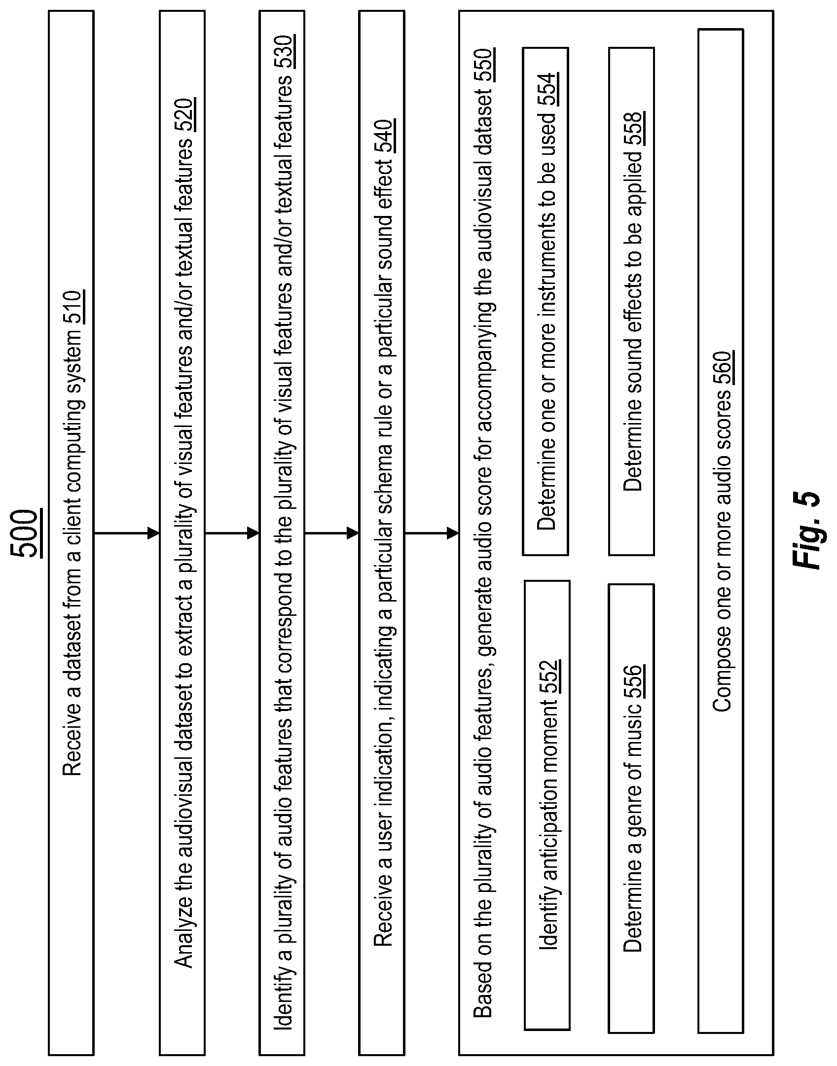 Patent US12100374 Figure 6 – Artificial intelligence models for composing audio scores
