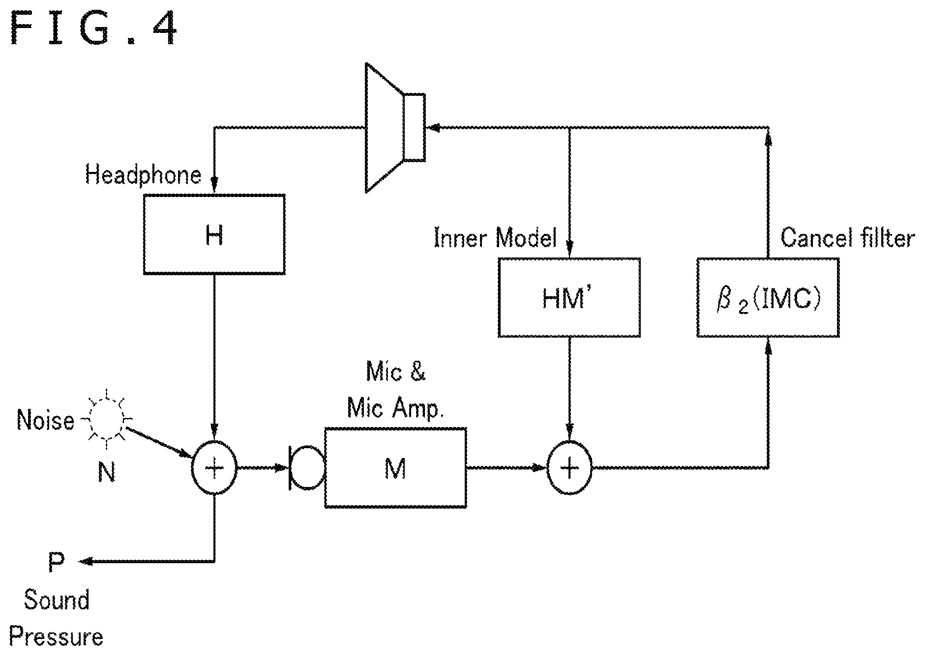 Patent US12100379 Figure 4 – Acoustic processing apparatus and acoustic processing method