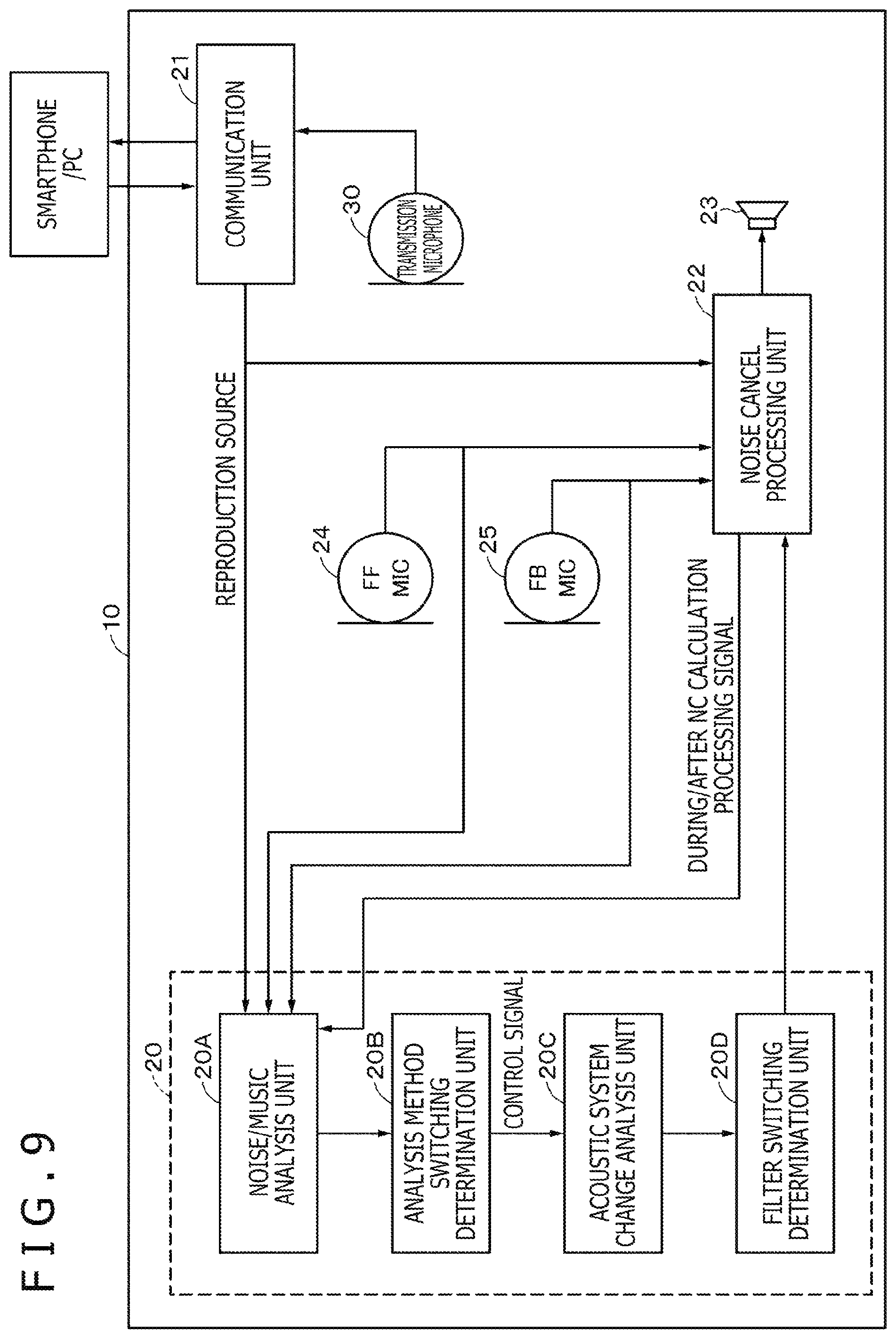 Patent US12100379 Figure 8 – Acoustic processing apparatus and acoustic processing method