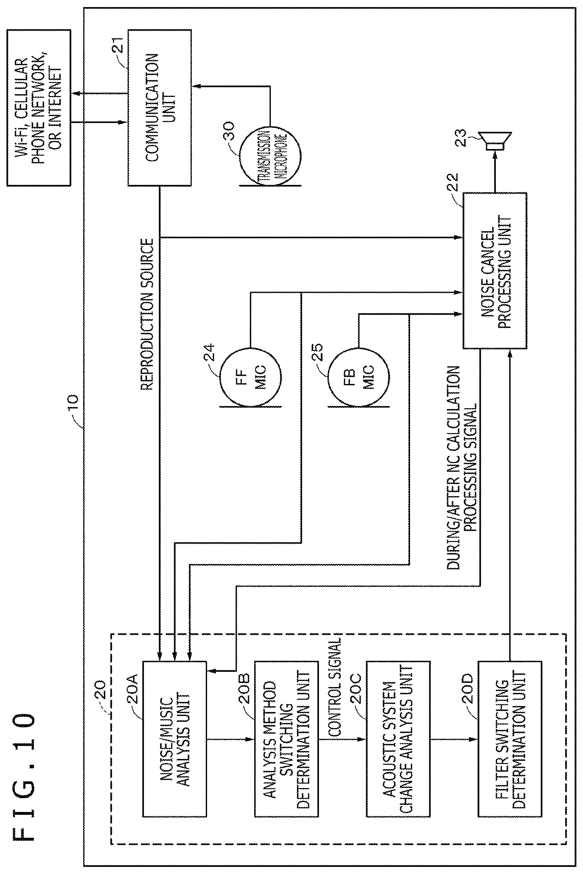 Patent US12100379 Figure 9 – Acoustic processing apparatus and acoustic processing method