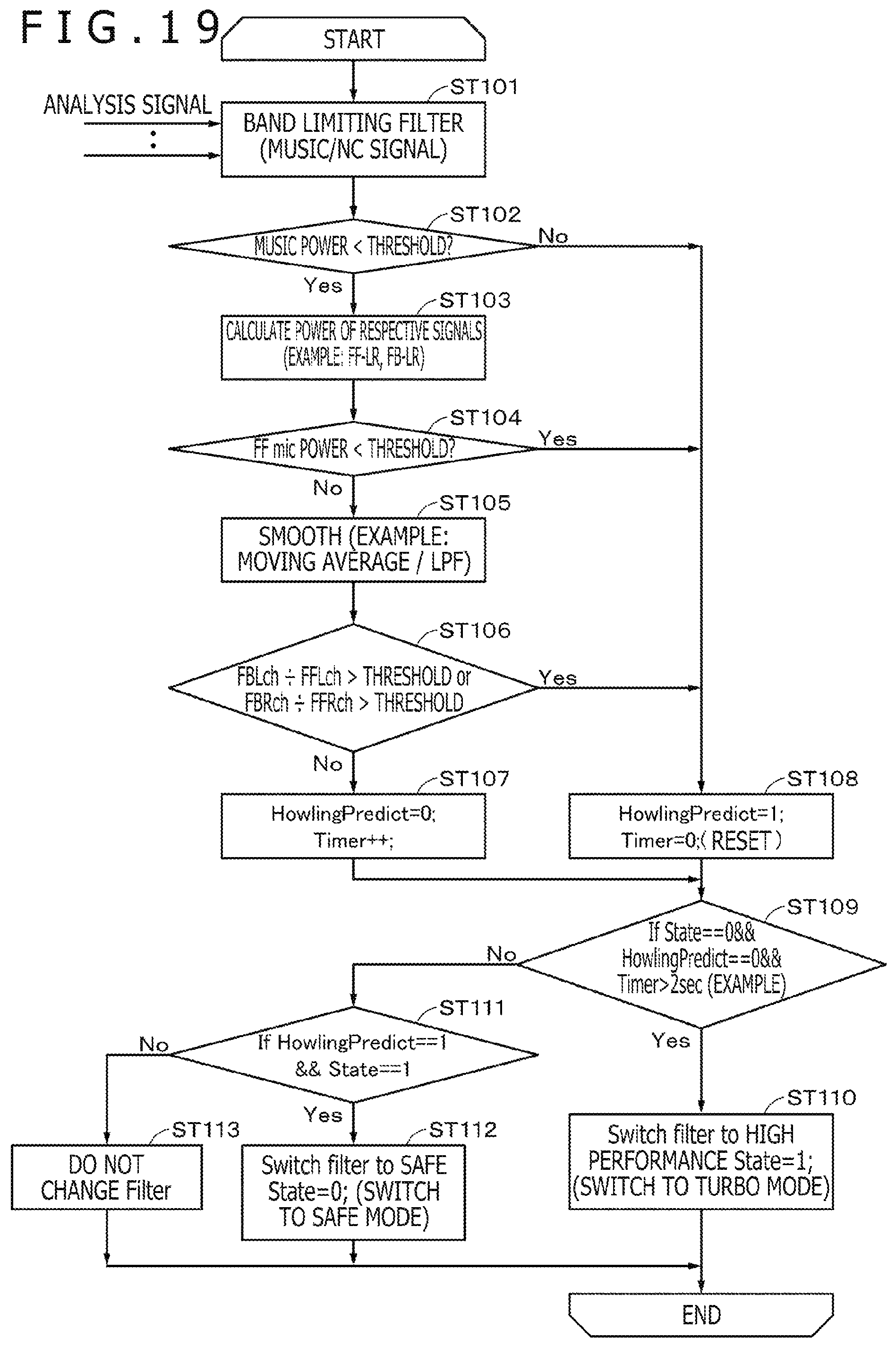 Patent US12100379 Figure 17 – Acoustic processing apparatus and acoustic processing method