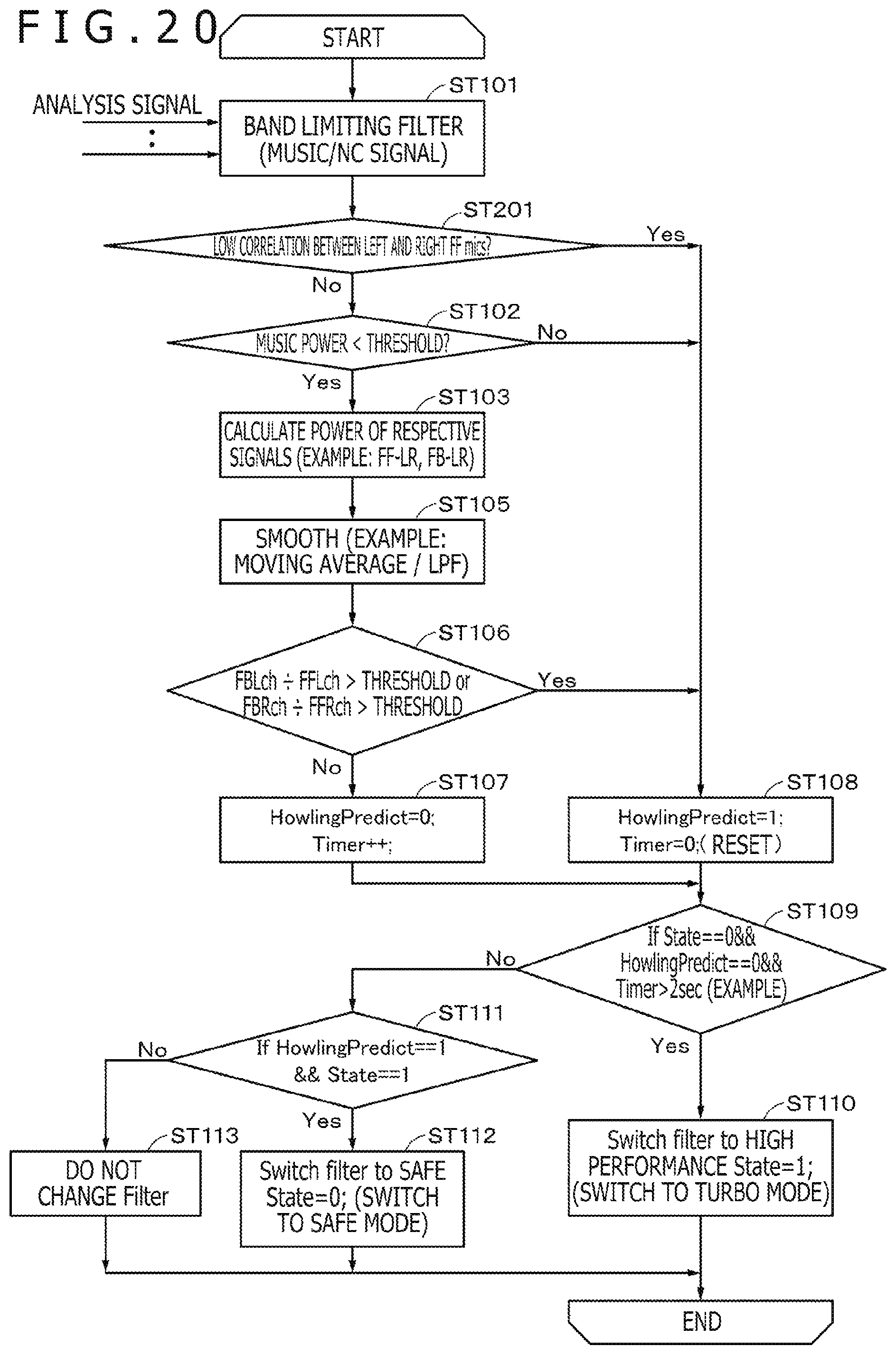 Patent US12100379 Figure 18 – Acoustic processing apparatus and acoustic processing method