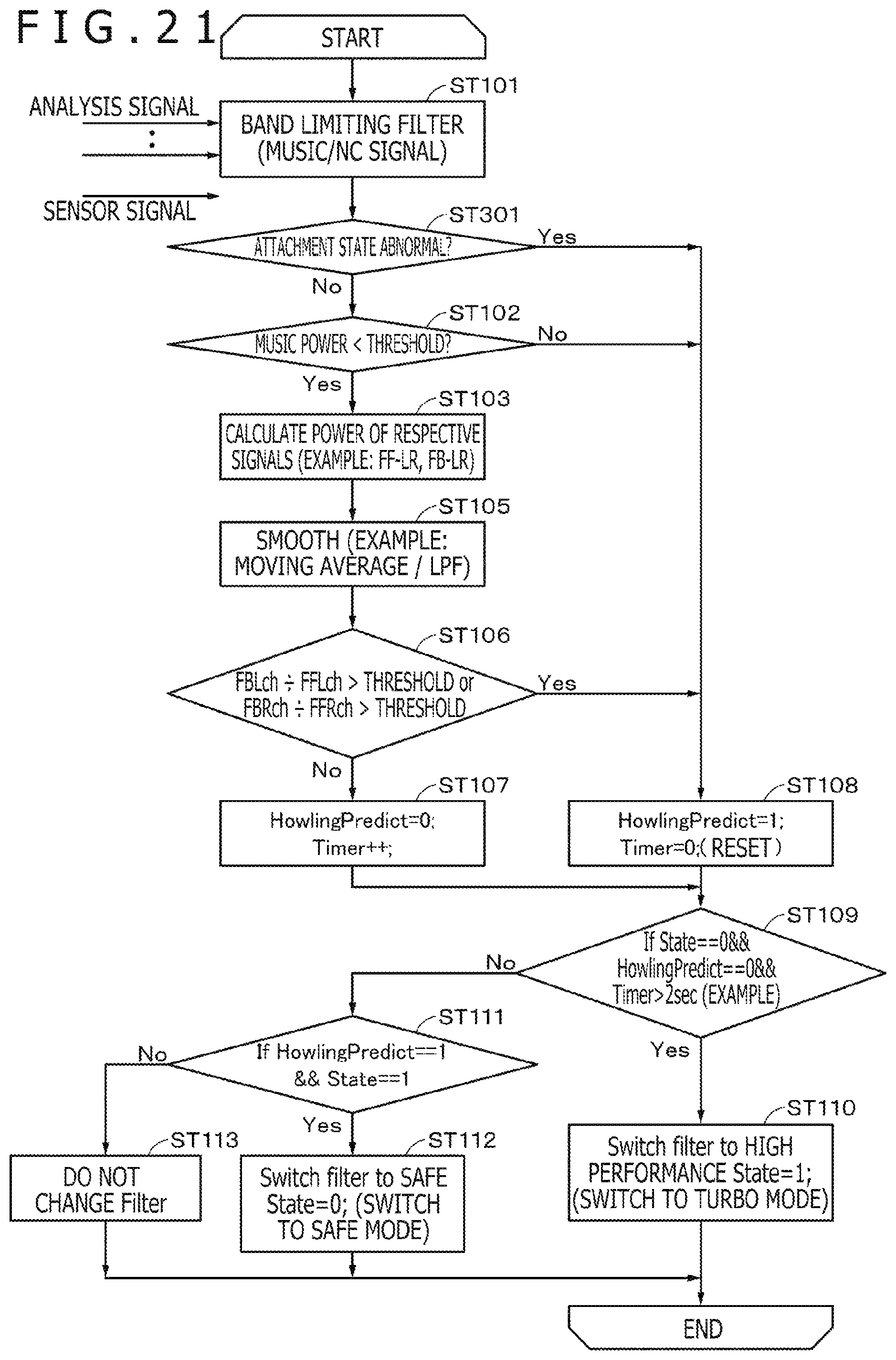 Patent US12100379 Figure 19 – Acoustic processing apparatus and acoustic processing method