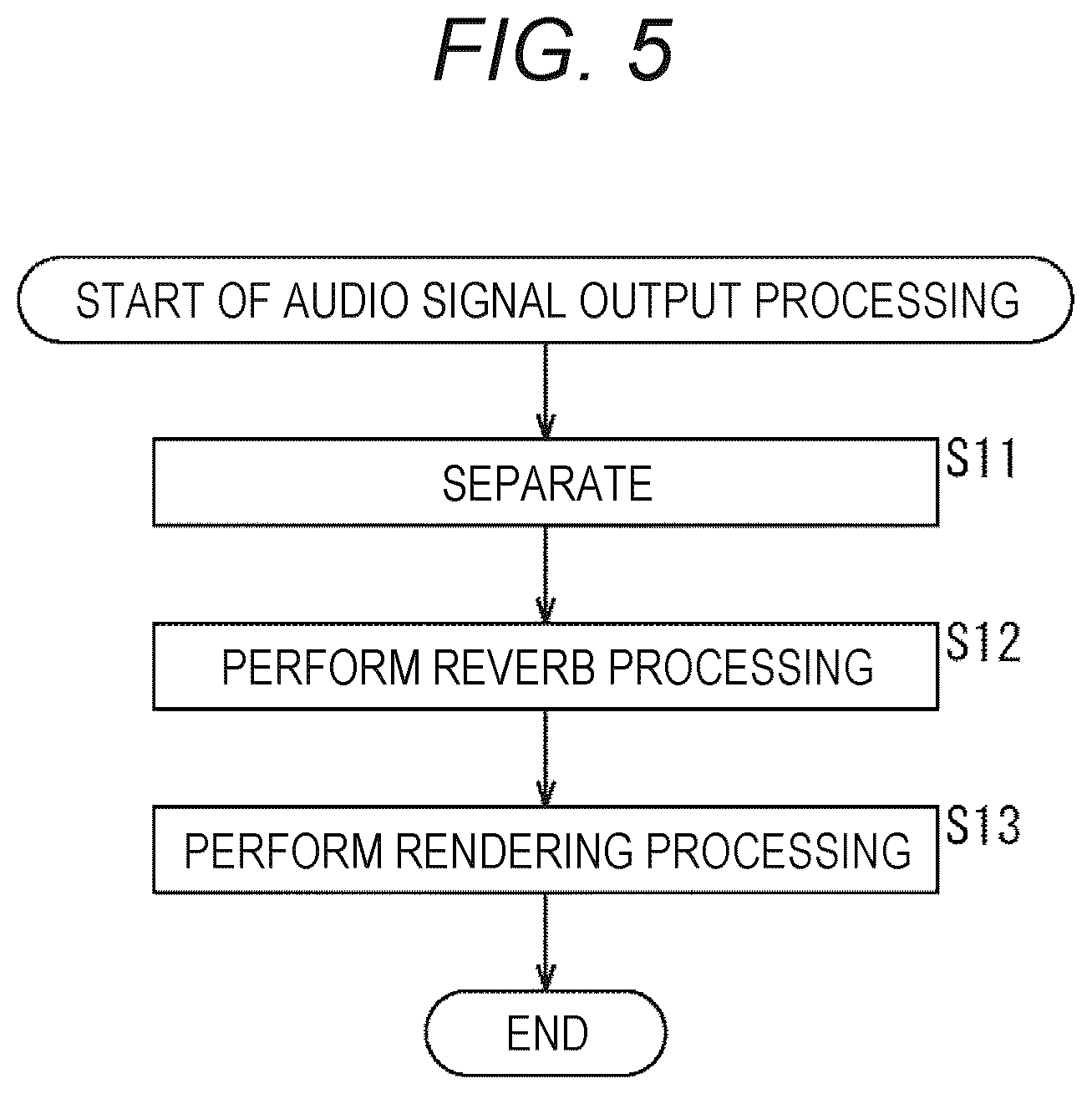 Patent US12100381 Figure 5 – Signal processing device, signal processing method, and program