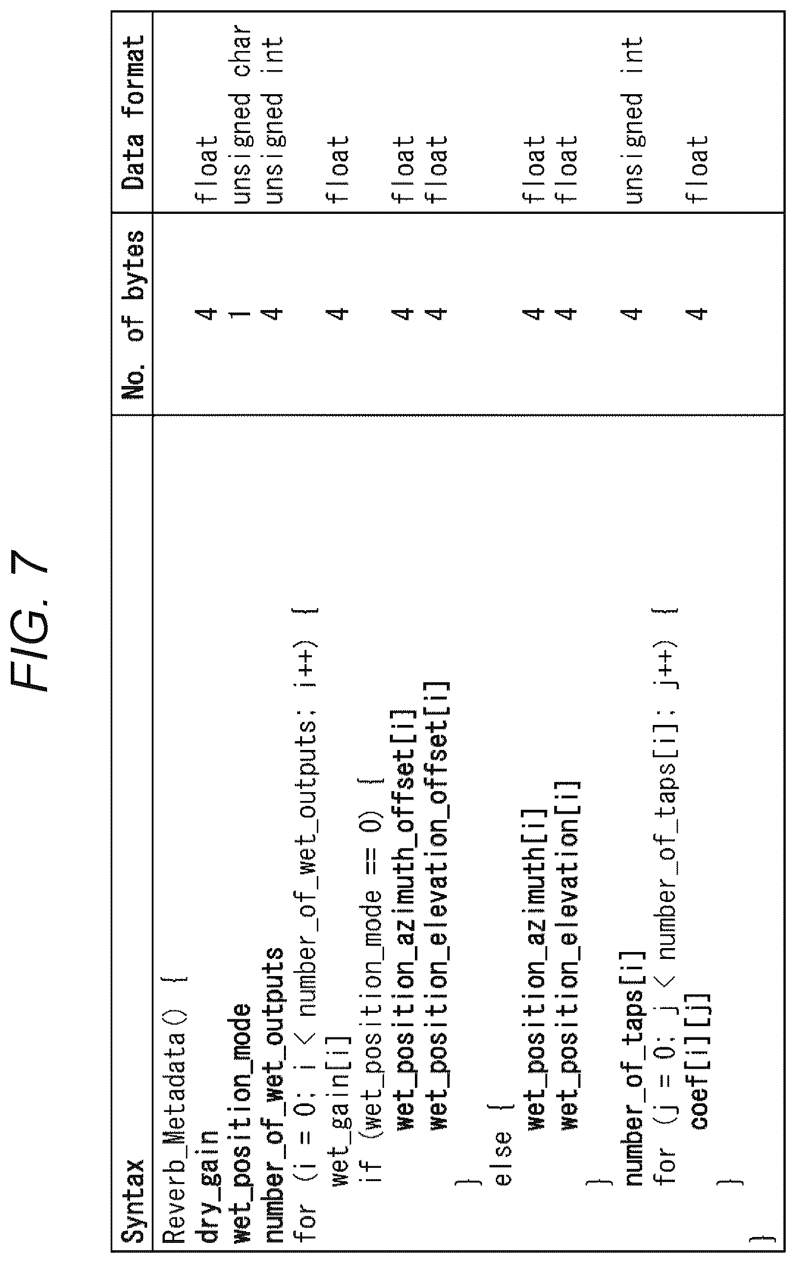 Patent US12100381 Figure 7 – Signal processing device, signal processing method, and program