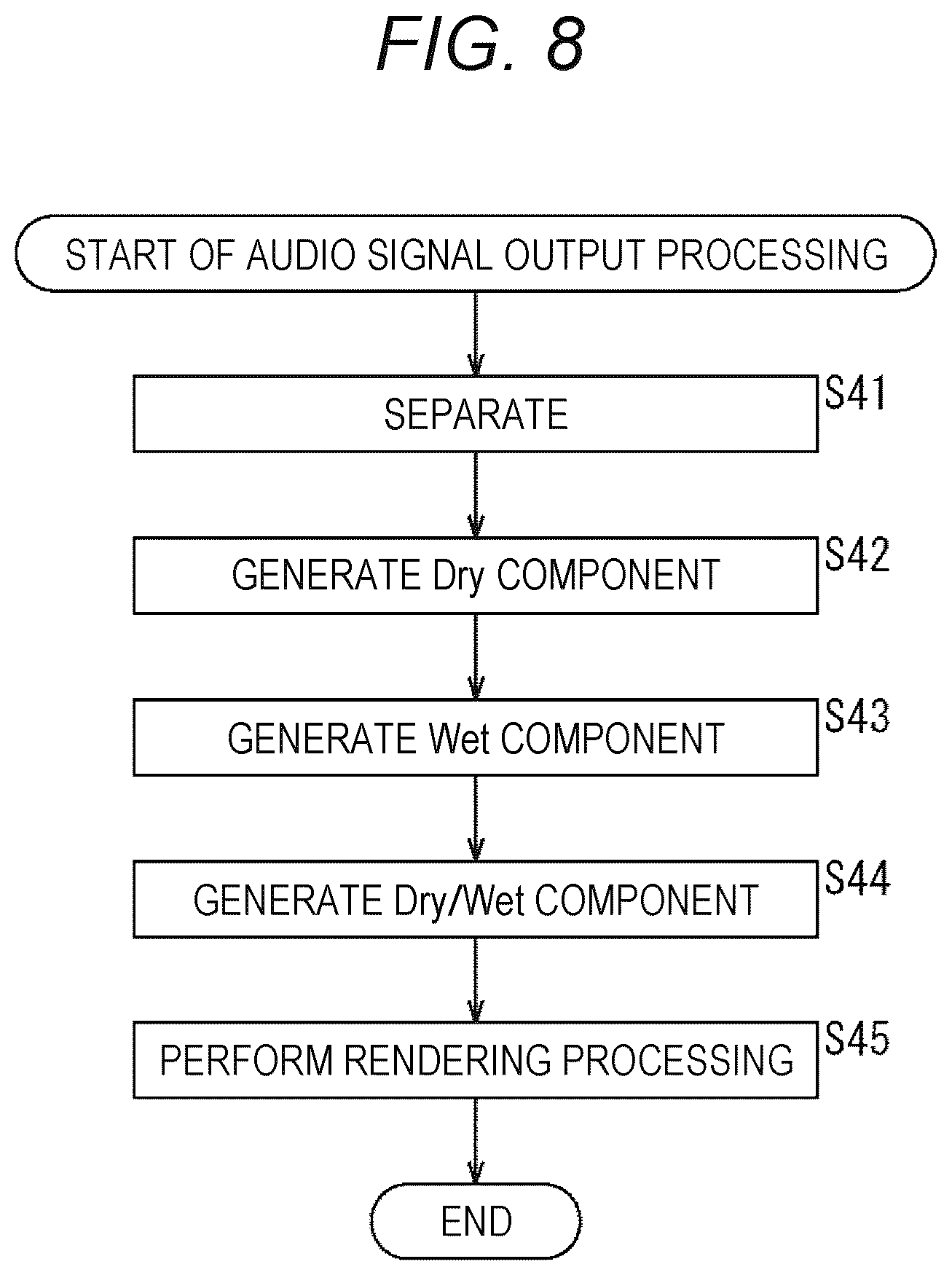 Patent US12100381 Figure 8 – Signal processing device, signal processing method, and program