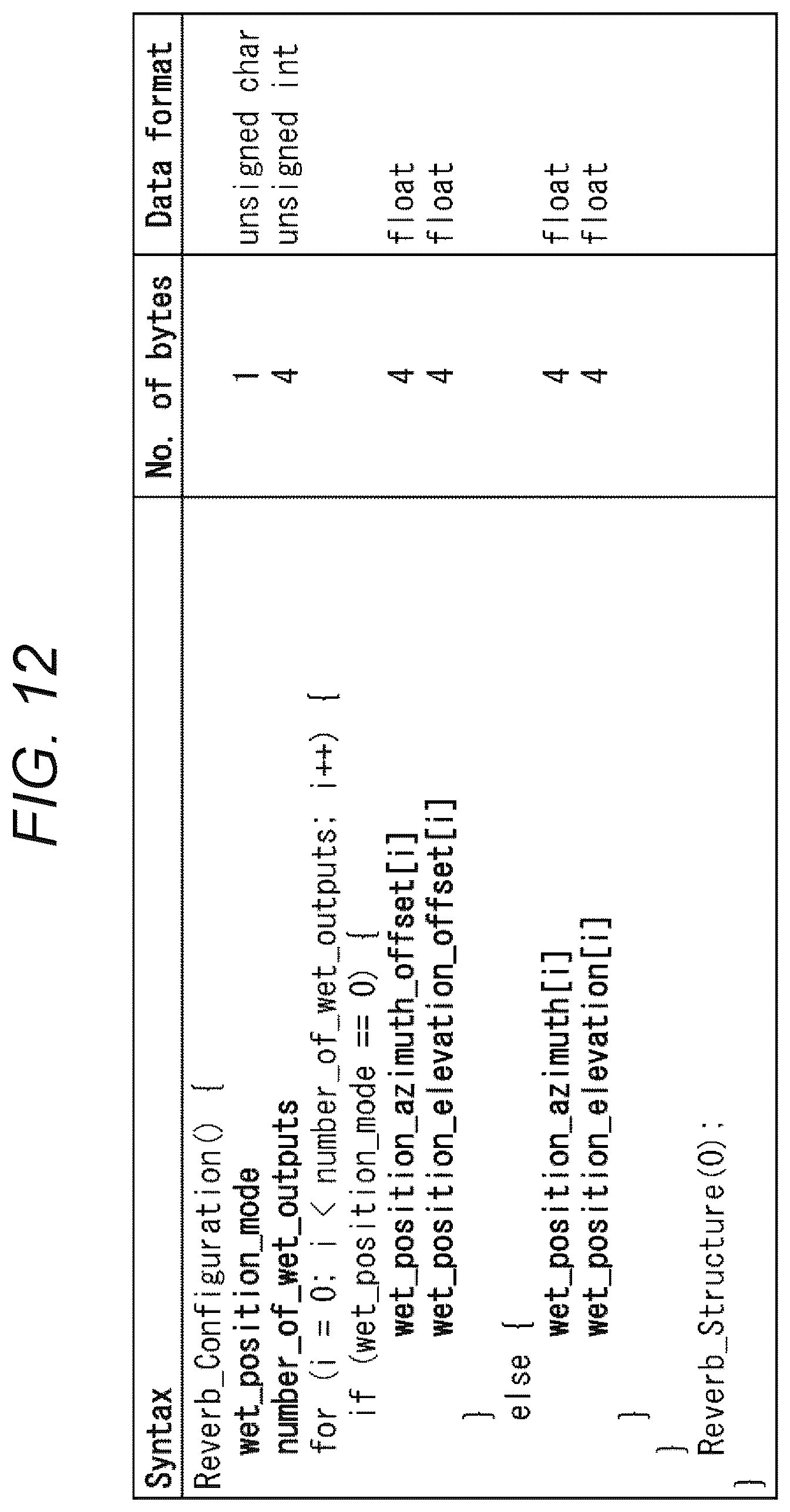 Patent US12100381 Figure 12 – Signal processing device, signal processing method, and program