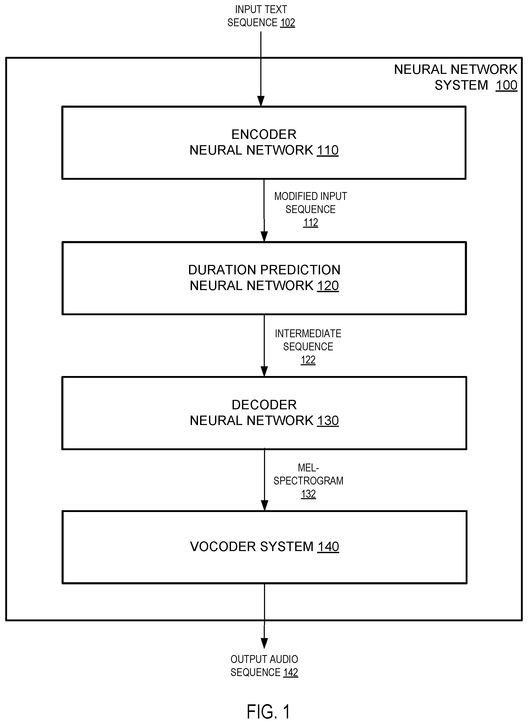 Patent US12100382 Figure 1 – Text-to-speech using duration prediction
