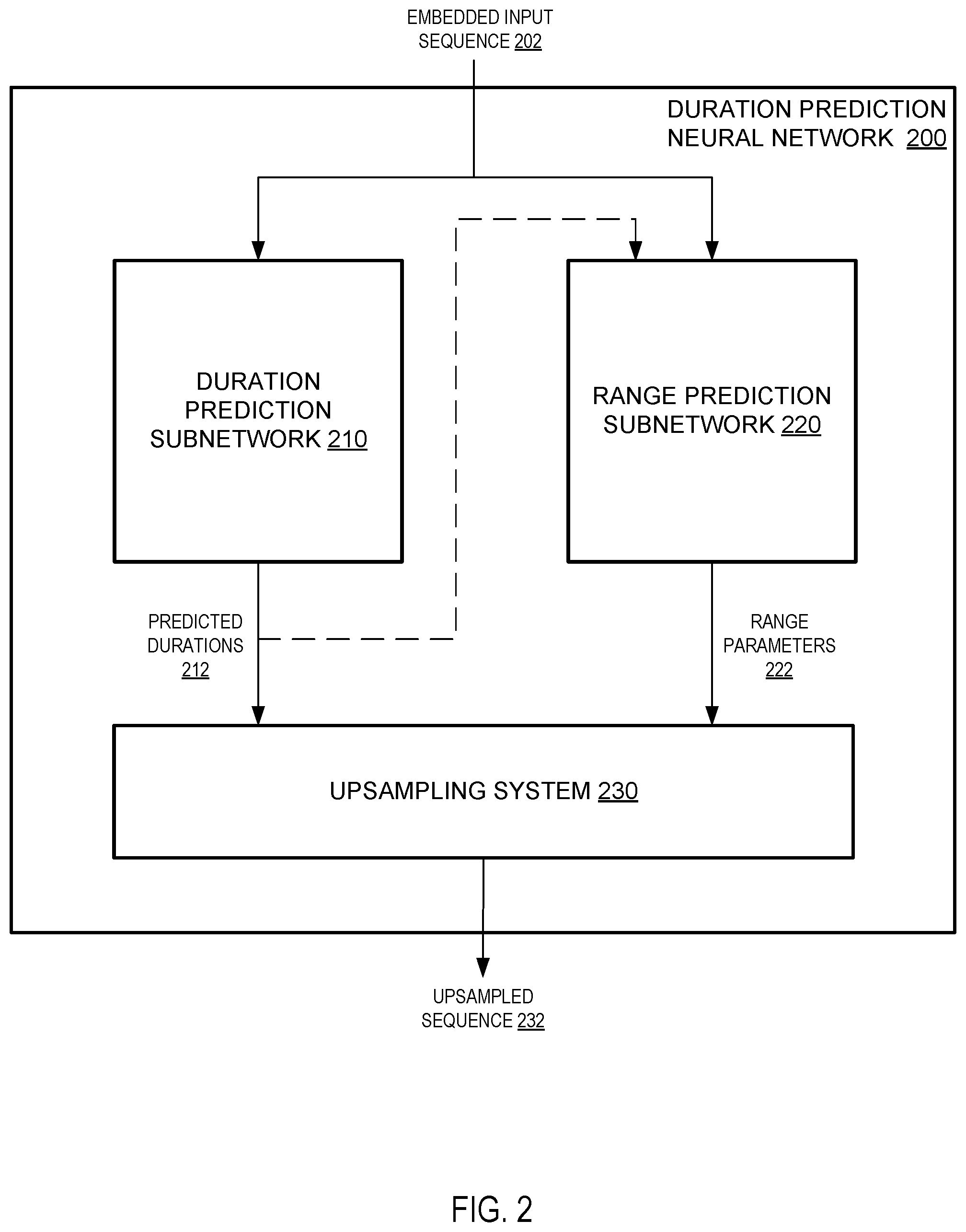 Patent US12100382 Figure 2 – Text-to-speech using duration prediction