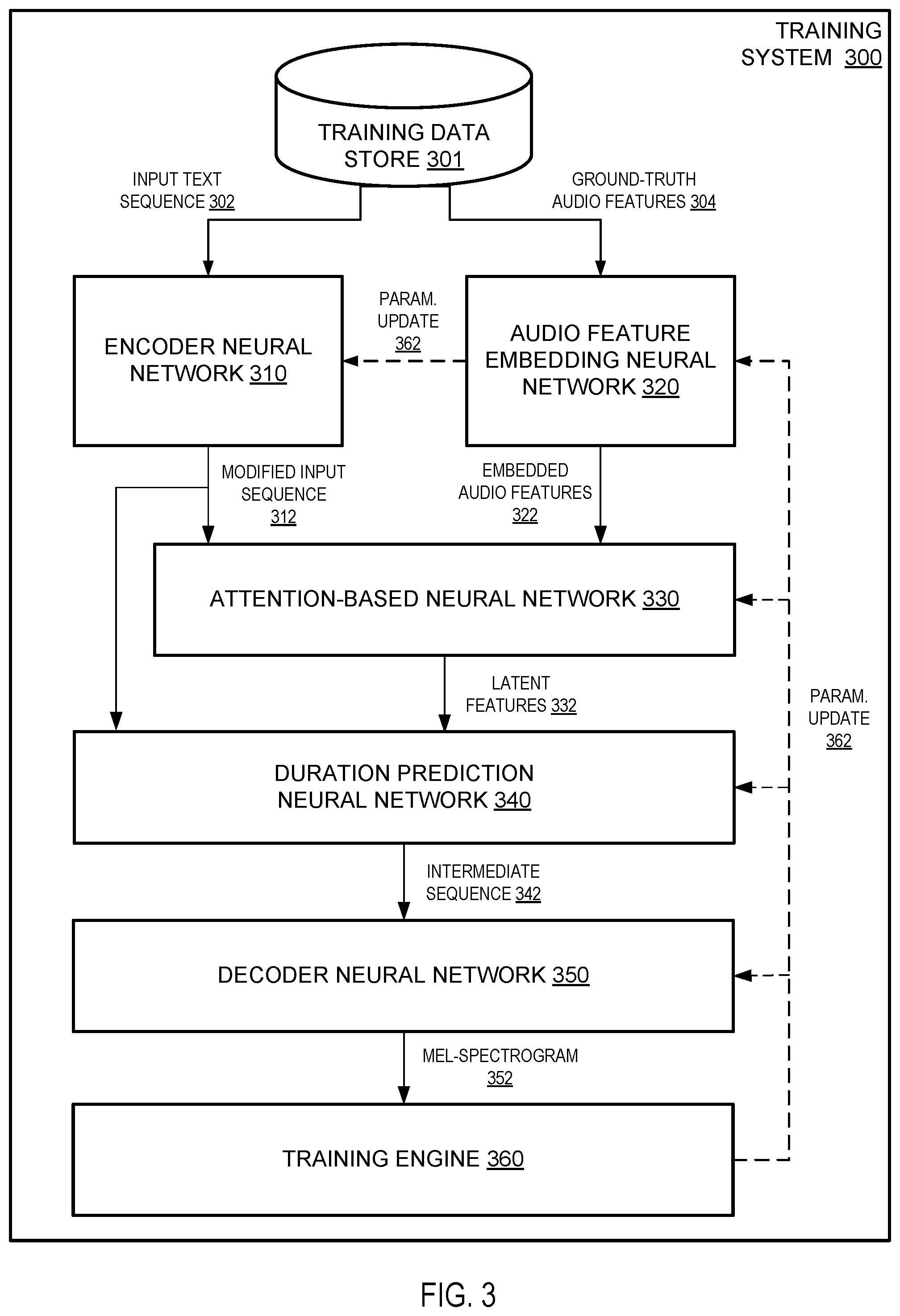 Patent US12100382 Figure 3 – Text-to-speech using duration prediction