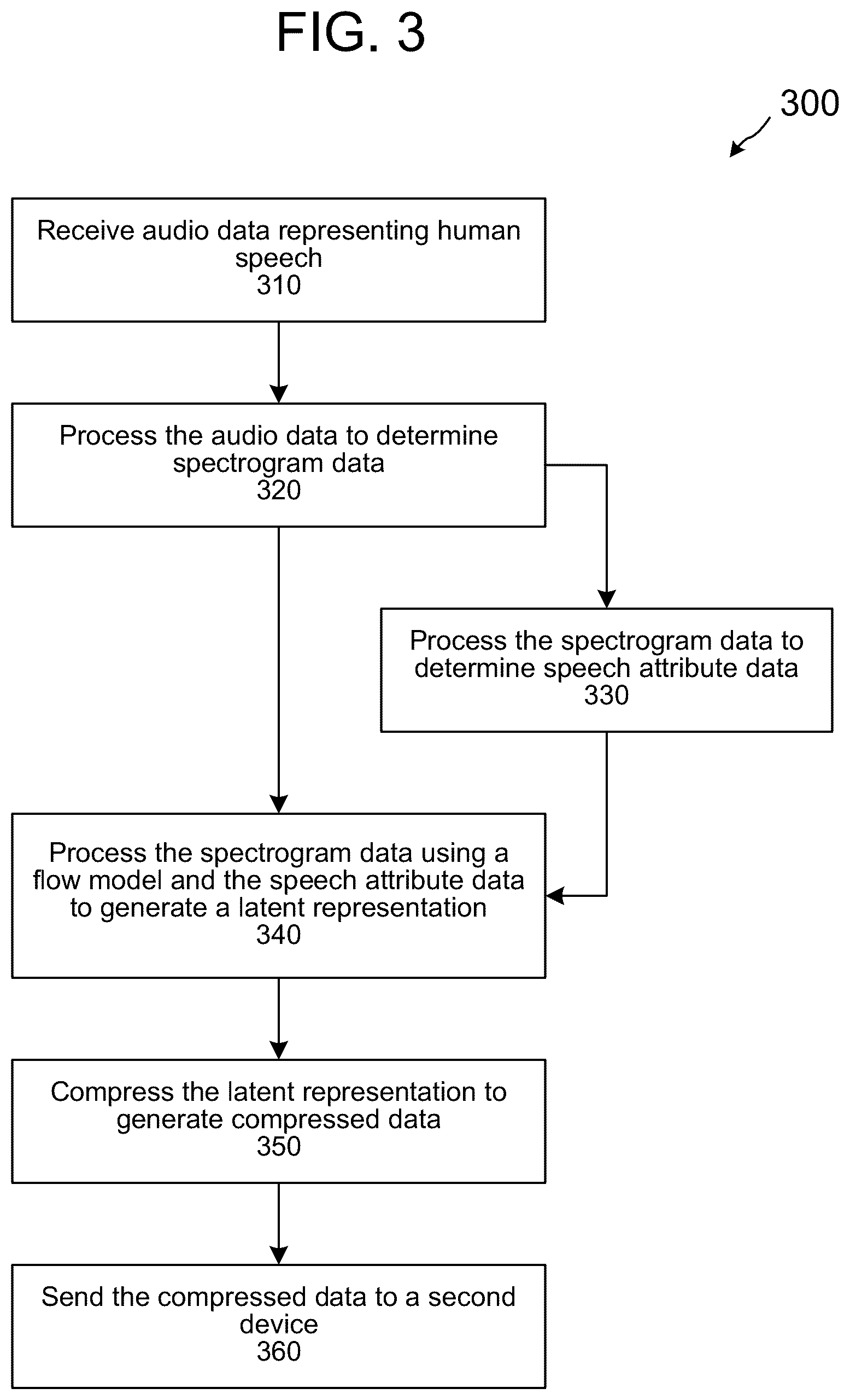 Patent US12100383 Figure 3 – Voice customization for synthetic speech generation