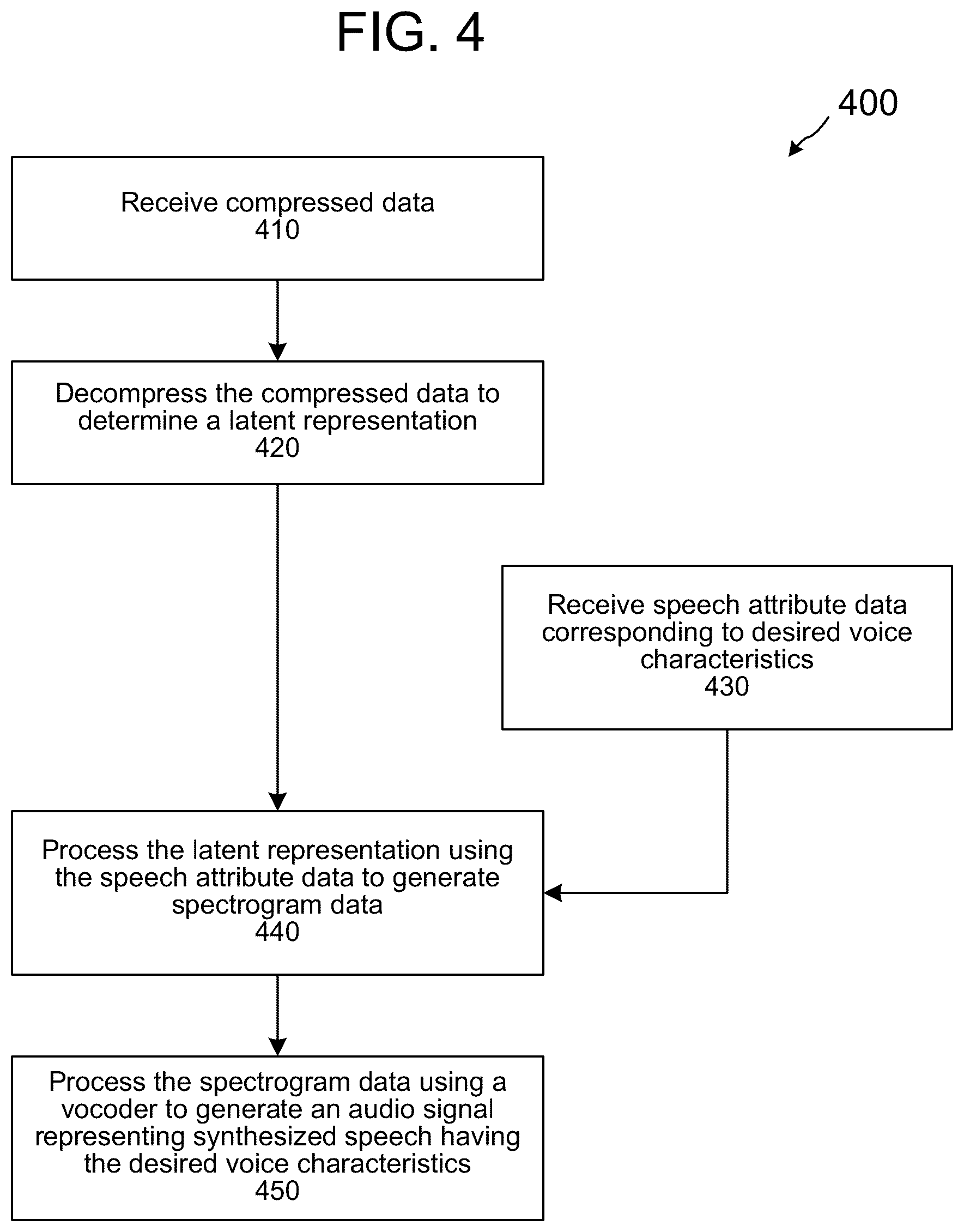 Patent US12100383 Figure 4 – Voice customization for synthetic speech generation