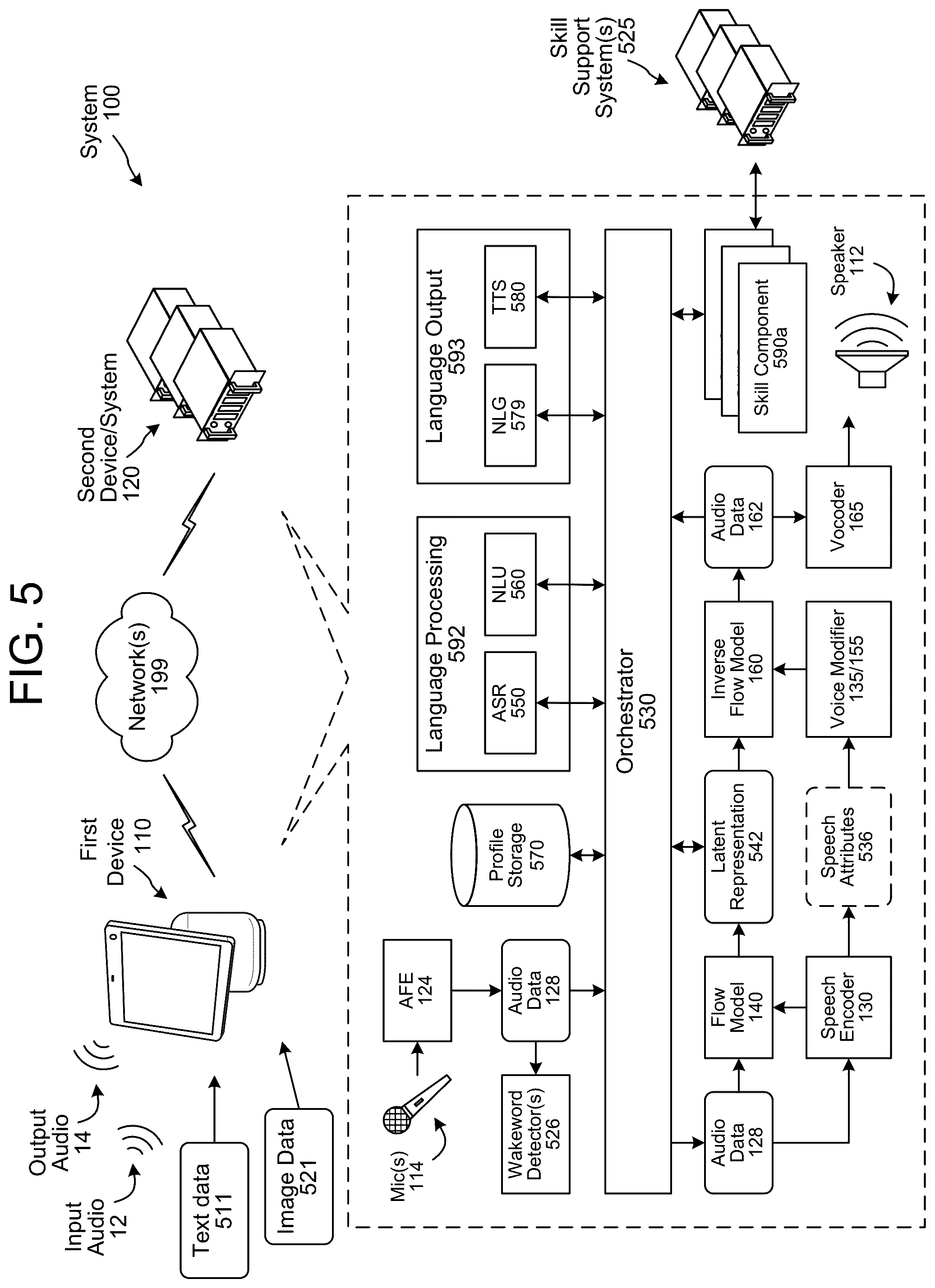 Patent US12100383 Figure 5 – Voice customization for synthetic speech generation