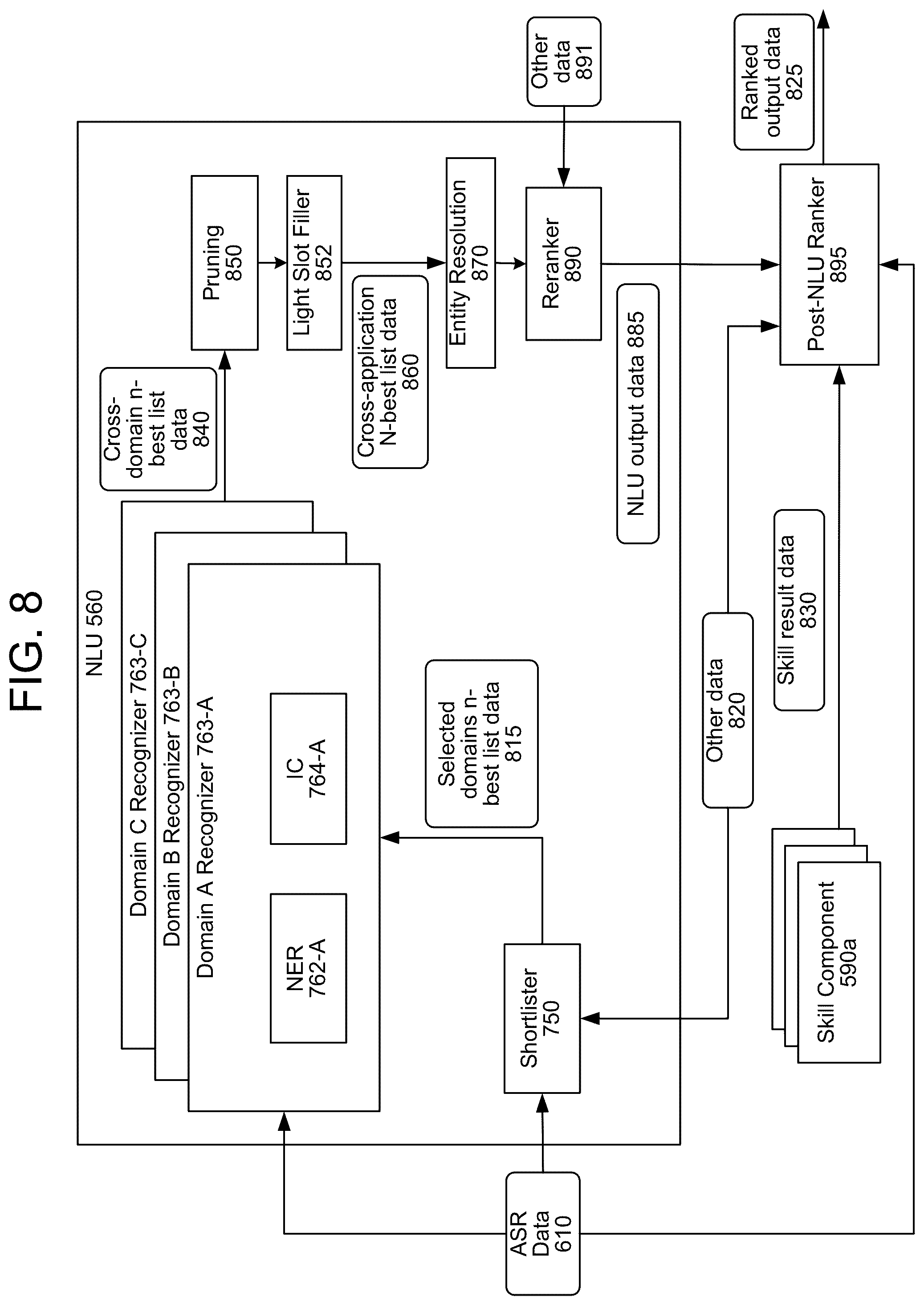 Patent US12100383 Figure 8 – Voice customization for synthetic speech generation