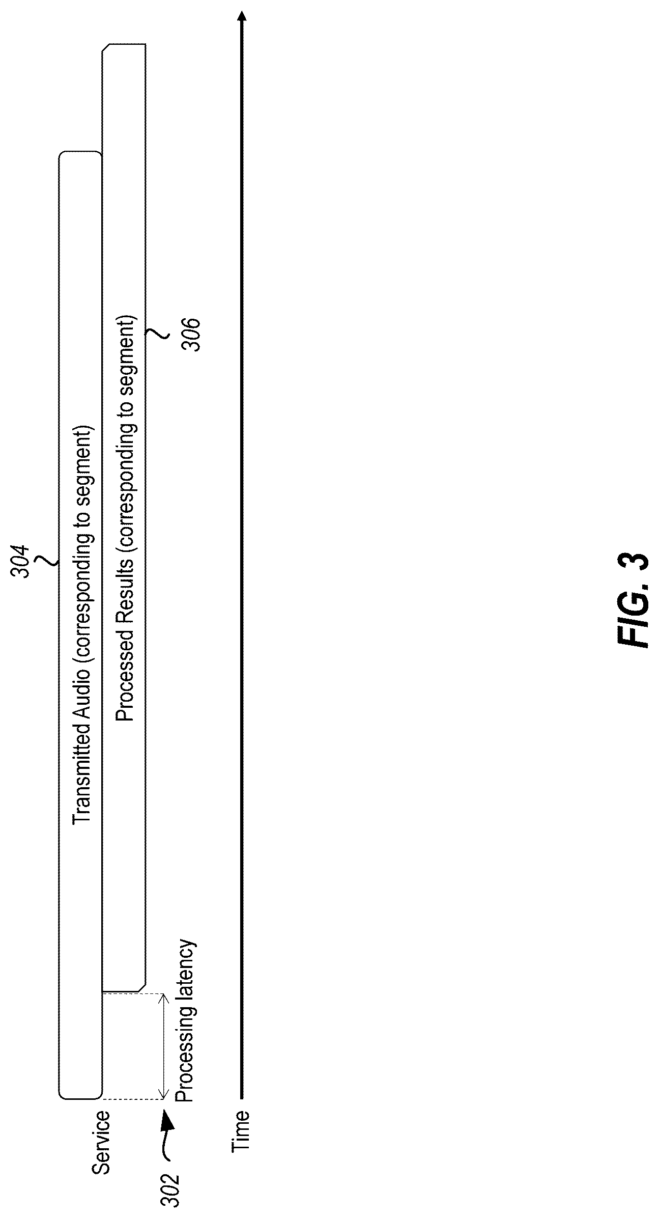 Patent US12100385 Figure 3 – Systems, methods and interfaces for multilingual processing