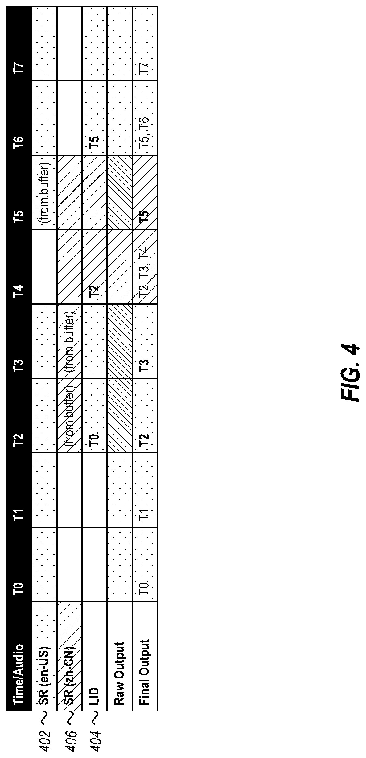 Patent US12100385 Figure 4 – Systems, methods and interfaces for multilingual processing