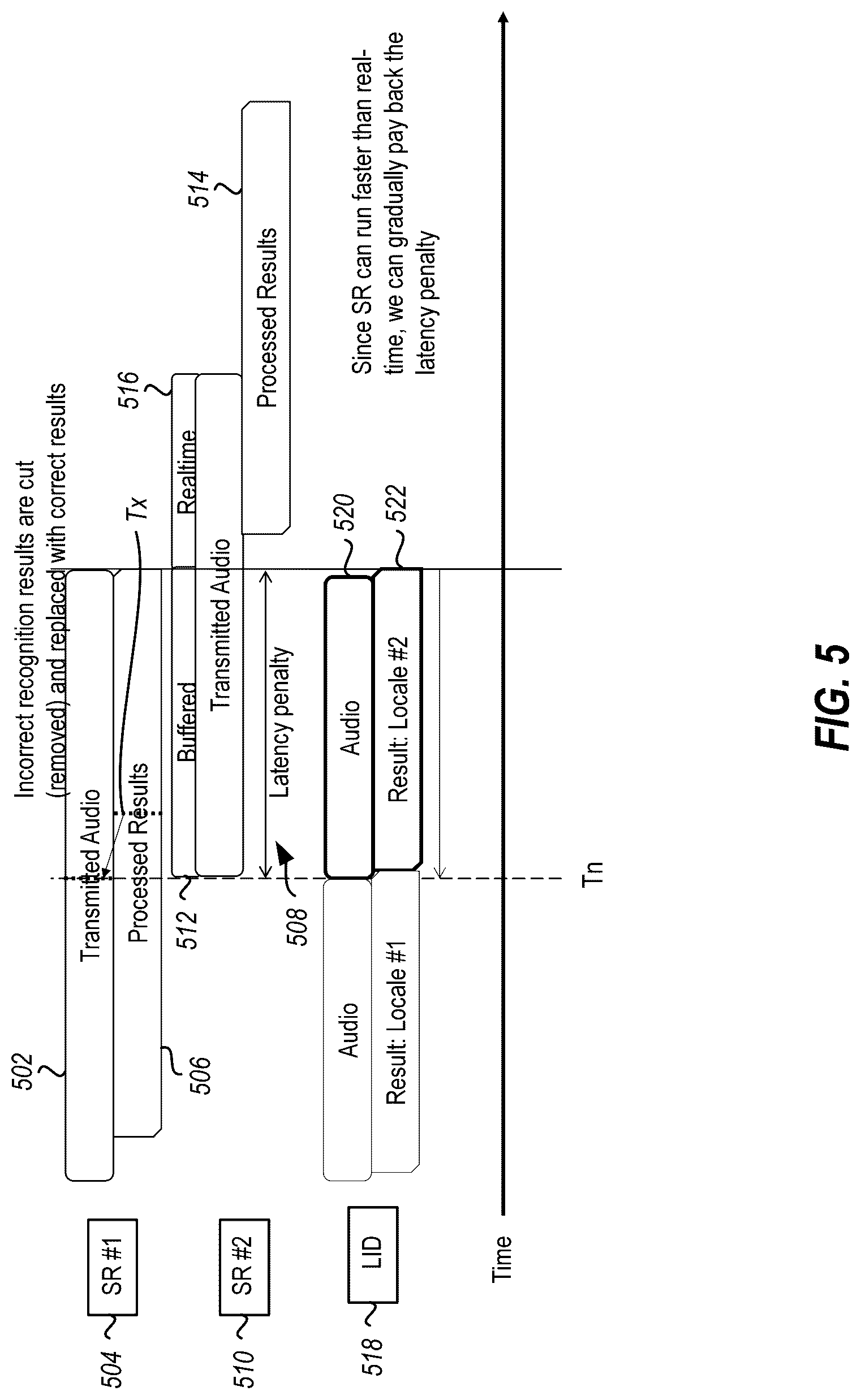 Patent US12100385 Figure 5 – Systems, methods and interfaces for multilingual processing