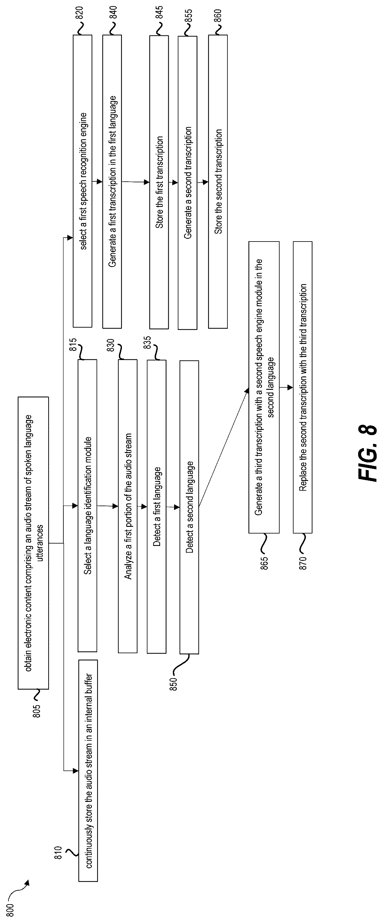 Patent US12100385 Figure 8 – Systems, methods and interfaces for multilingual processing