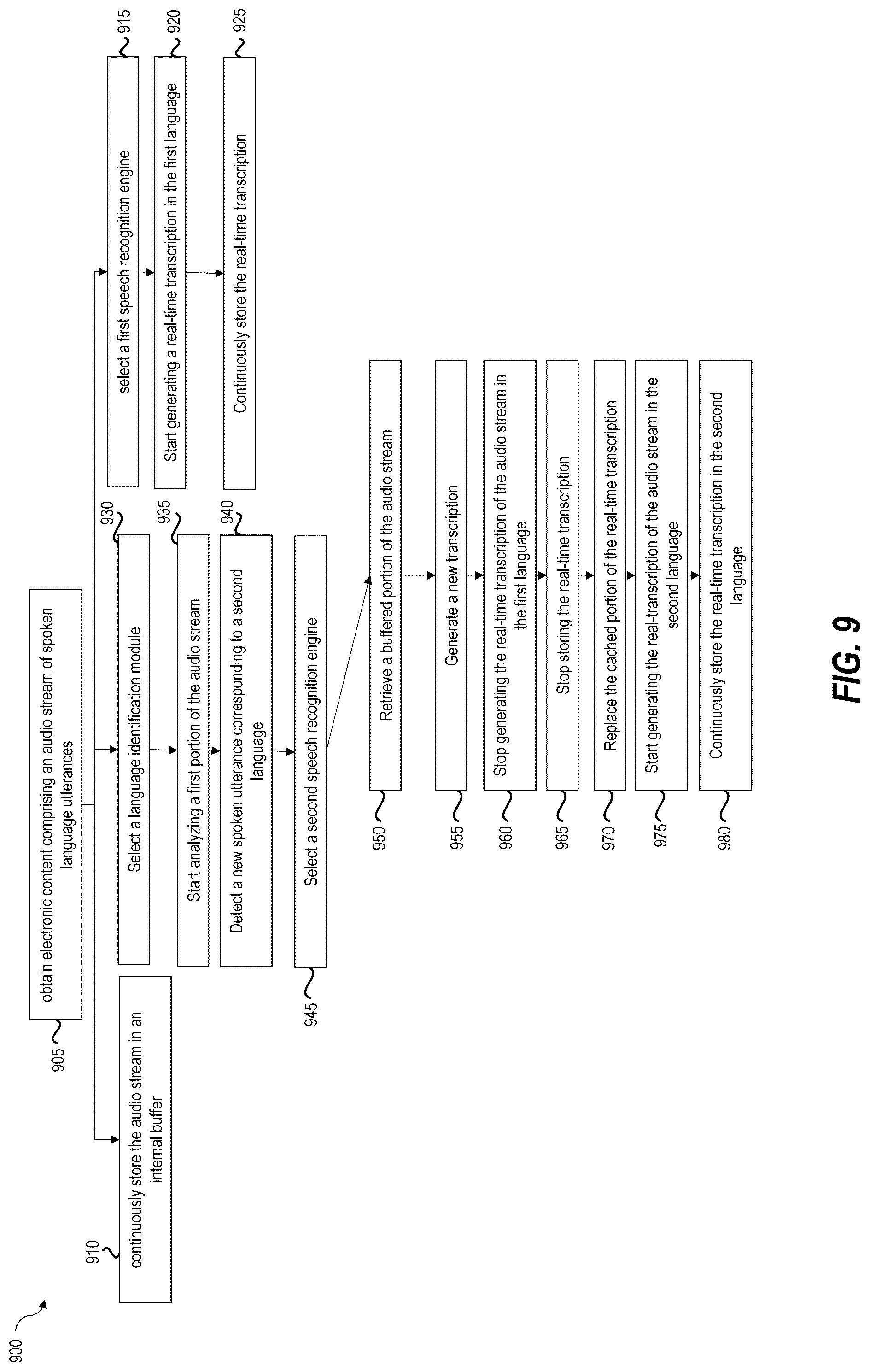 Patent US12100385 Figure 9 – Systems, methods and interfaces for multilingual processing