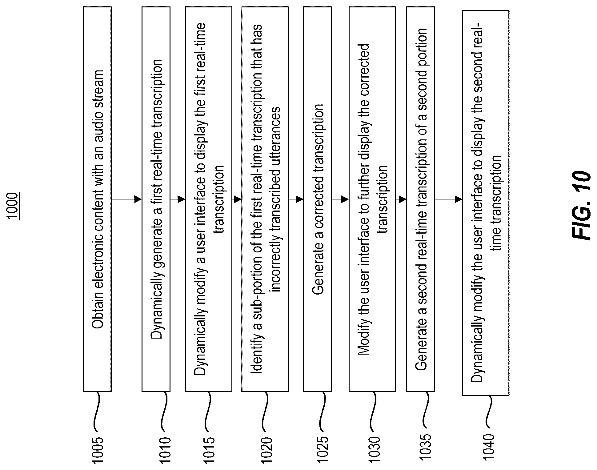 Patent US12100385 Figure 10 – Systems, methods and interfaces for multilingual processing