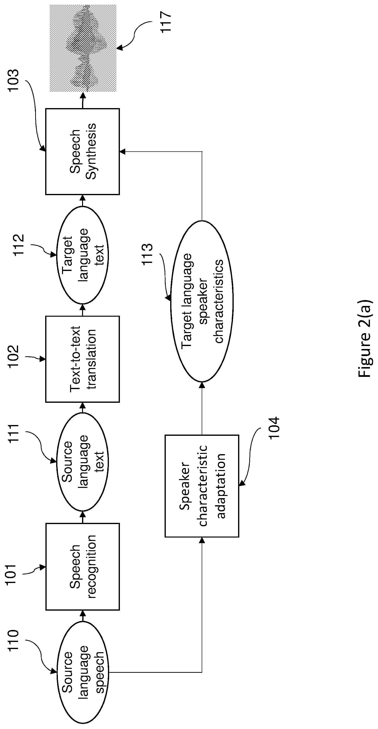 Patent US12100386 Figure 2 – Speech processing system and a method of processing a speech signal