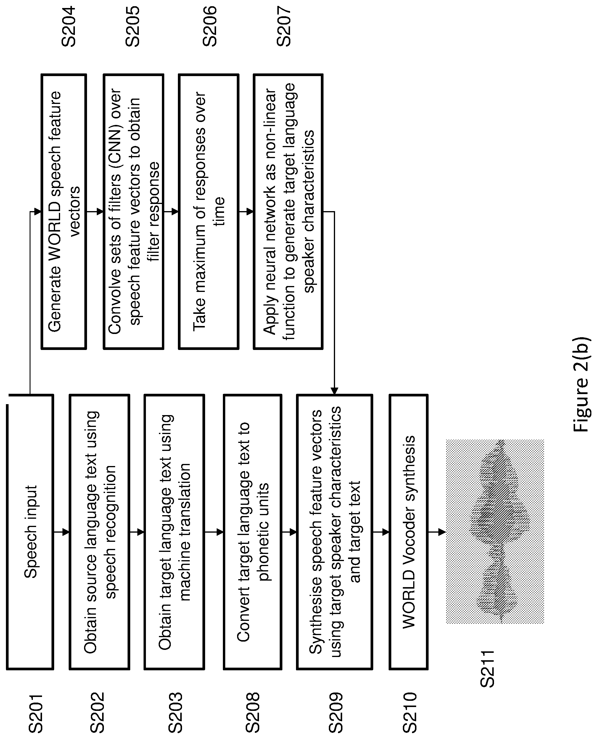 Patent US12100386 Figure 3 – Speech processing system and a method of processing a speech signal
