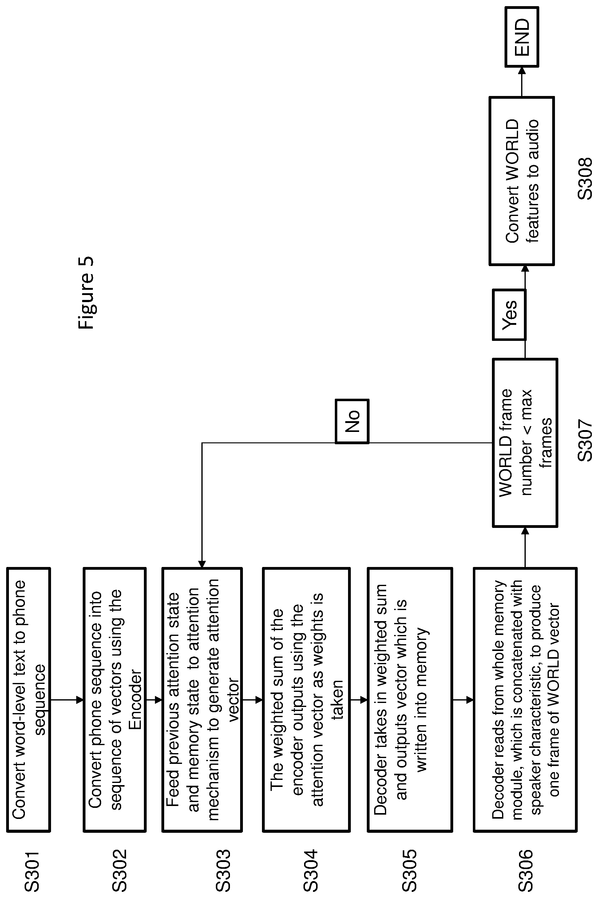 Patent US12100386 Figure 6 – Speech processing system and a method of processing a speech signal
