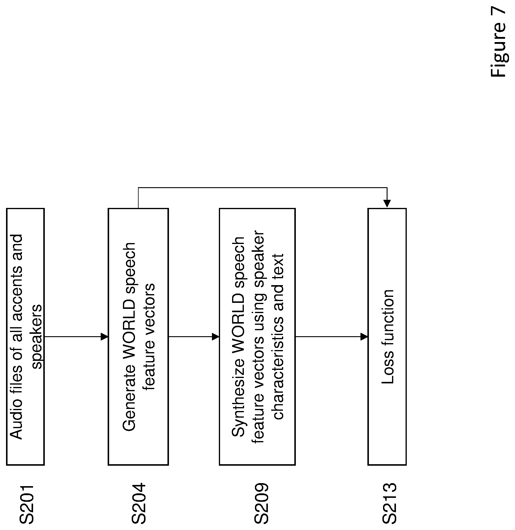 Patent US12100386 Figure 8 – Speech processing system and a method of processing a speech signal